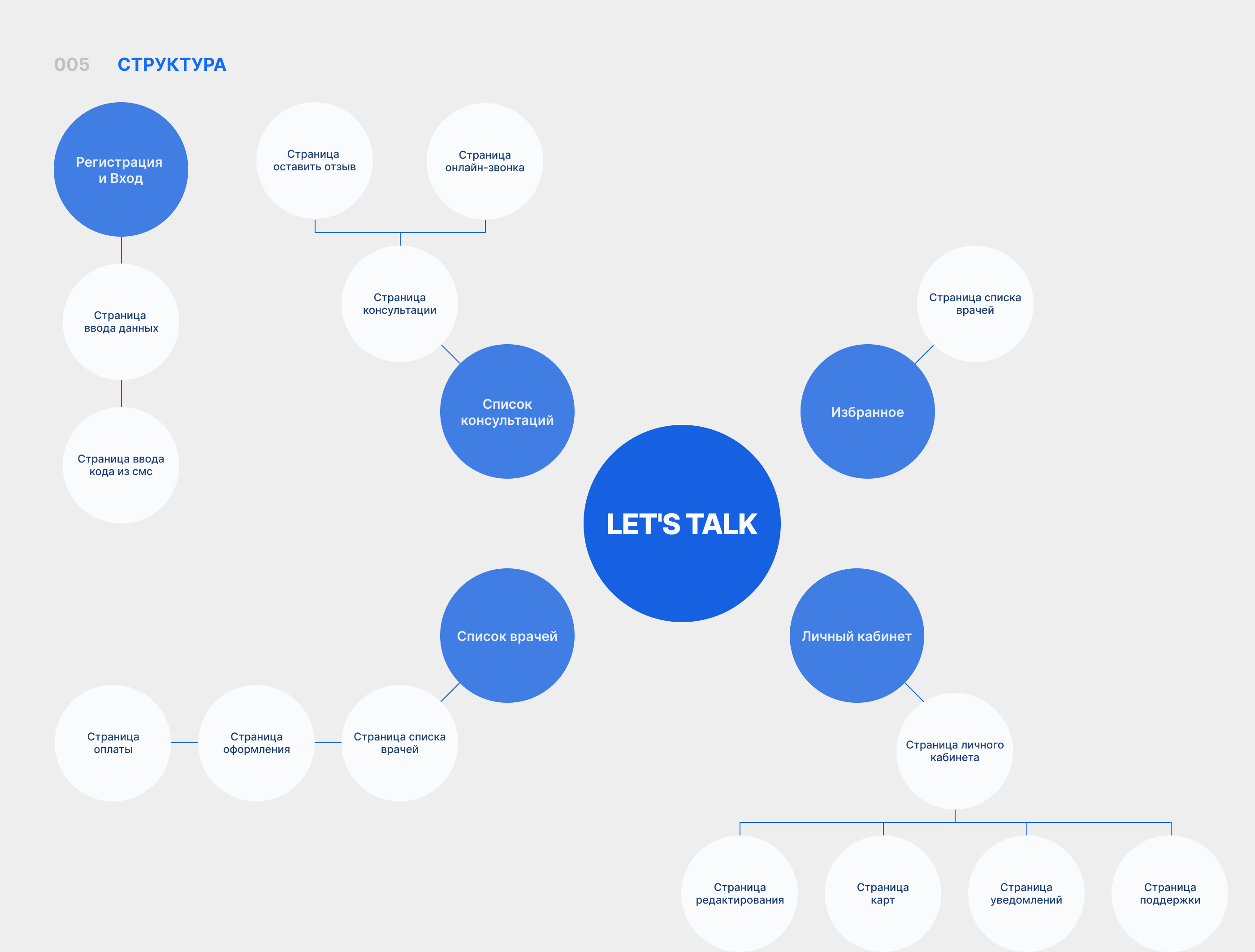 LET'S TALK online consultations - mobile app — Изображение №7 — Интерфейсы на Dprofile