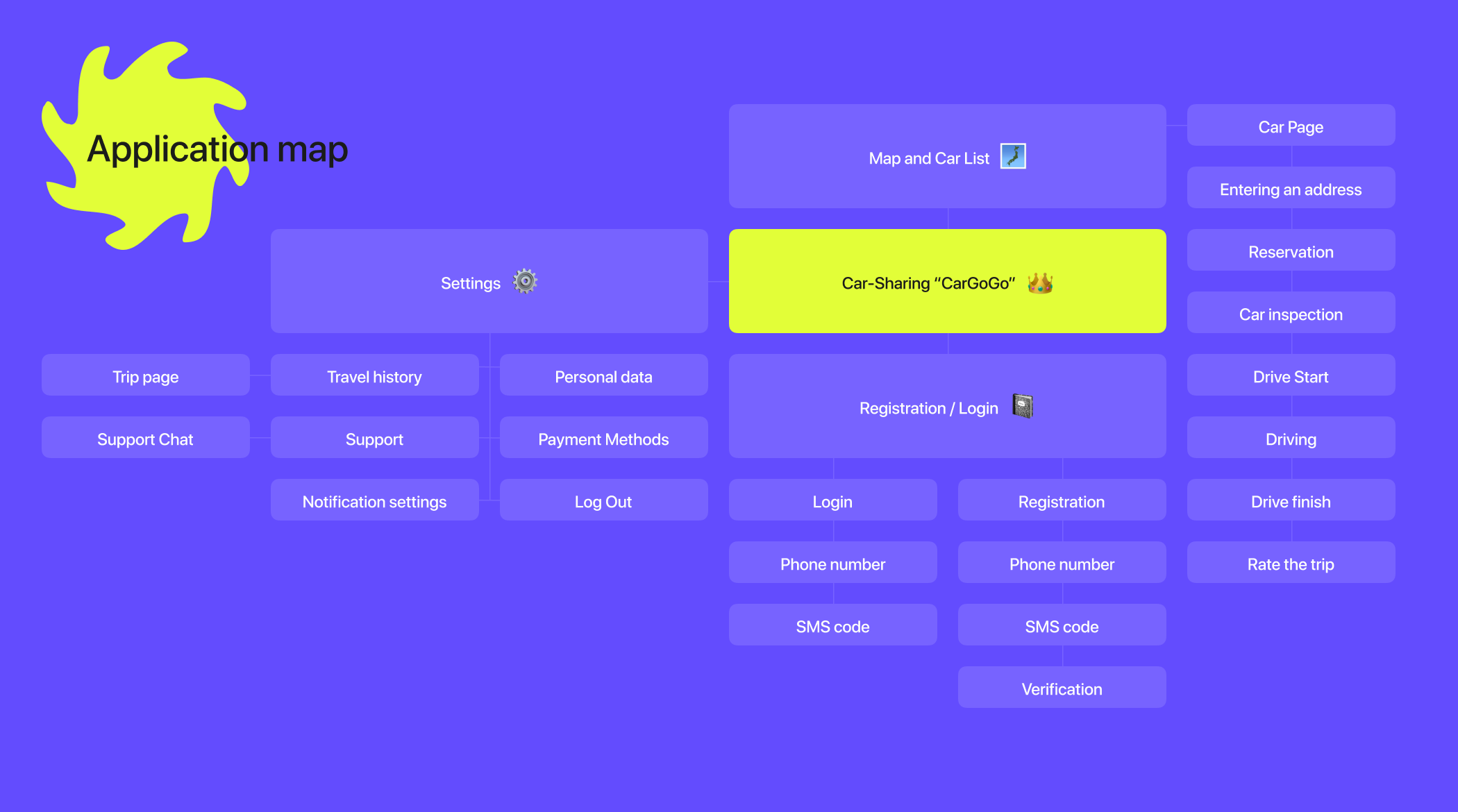 CAR-SHARING CARGOGO - mobile app — Изображение №8 — Интерфейсы на Dprofile