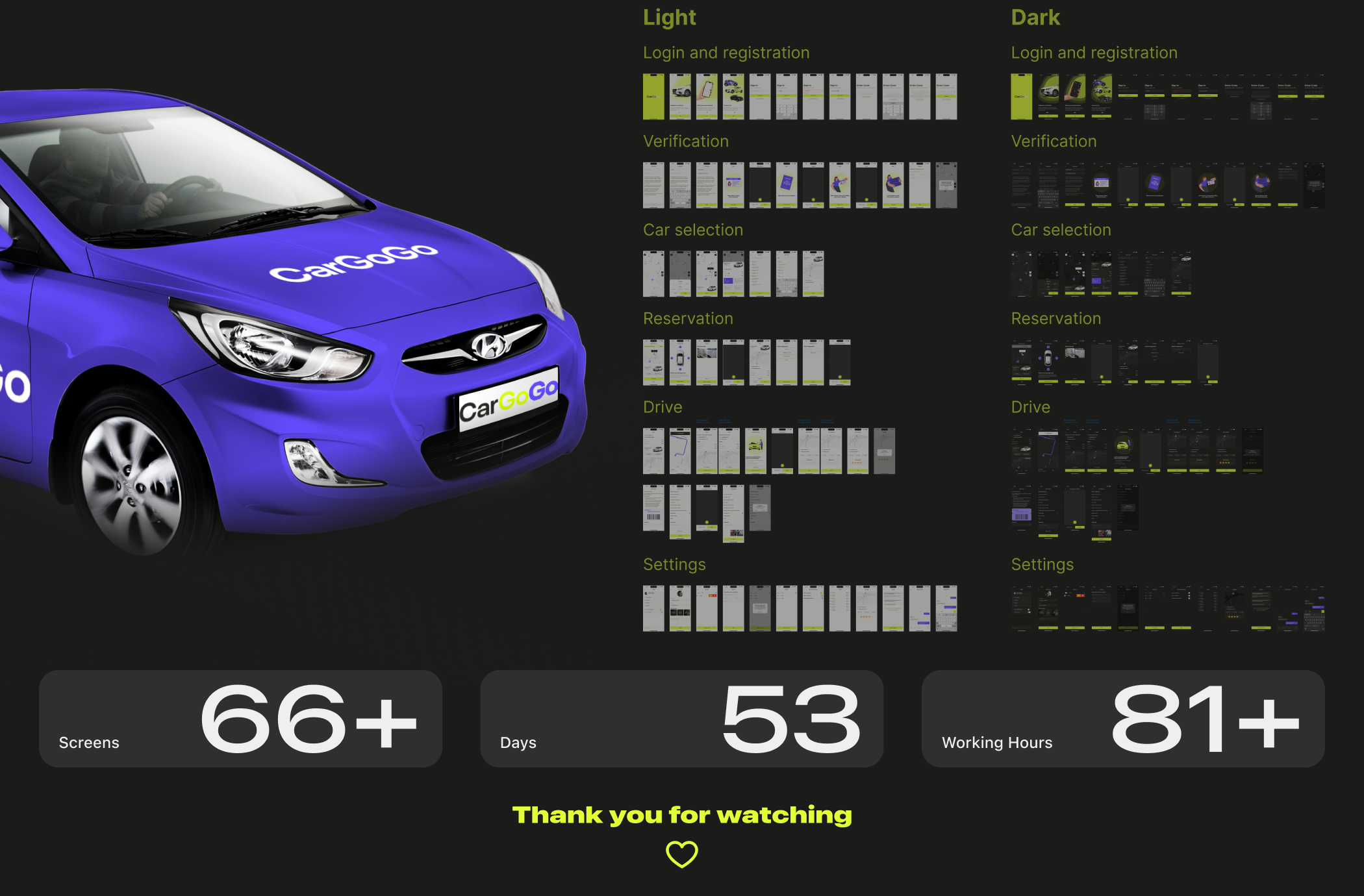 CAR-SHARING CARGOGO - mobile app — Изображение №16 — Интерфейсы на Dprofile