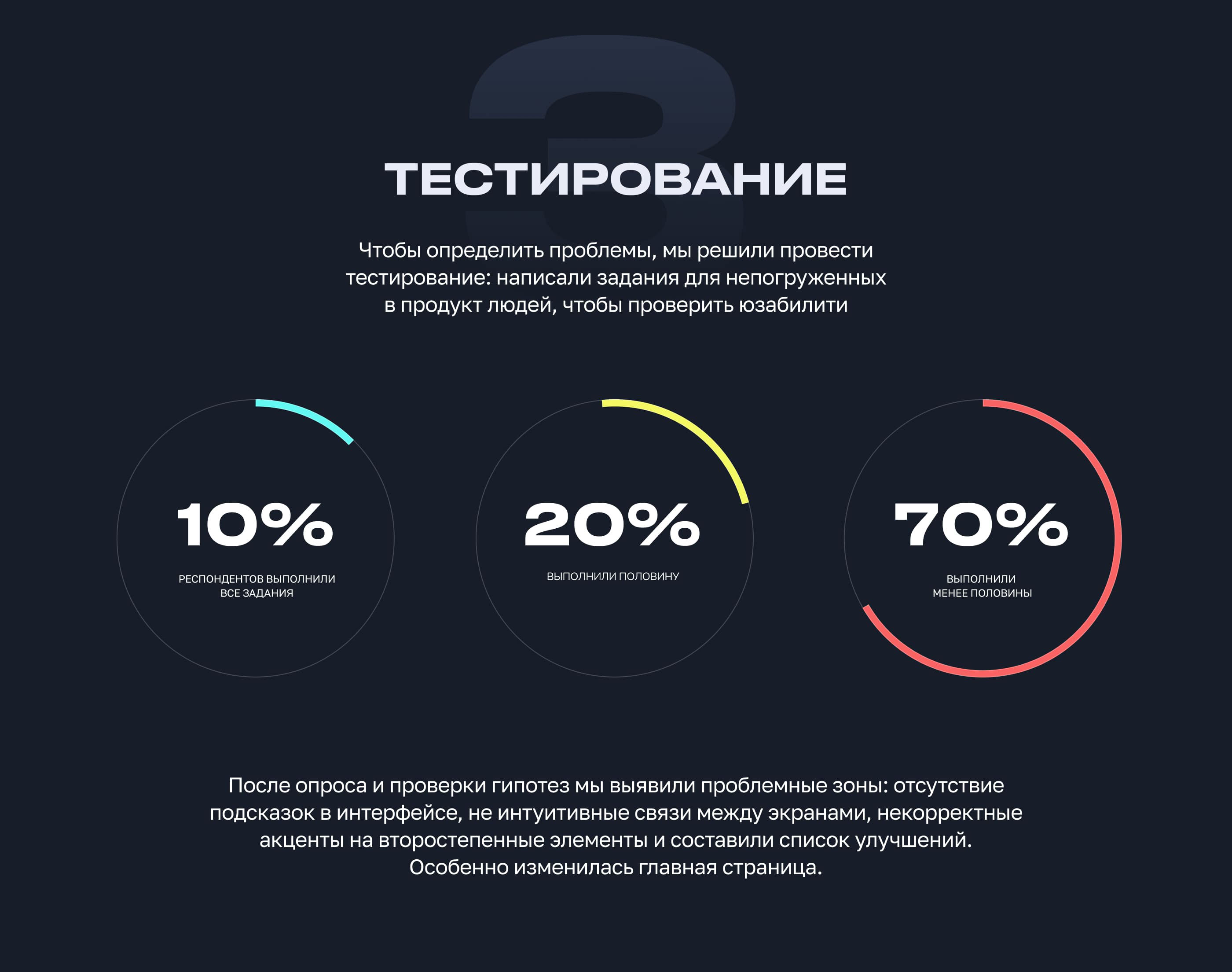 СимЭСК | Личный кабинет энергосбытовой компании — Изображение №5 — Интерфейсы на Dprofile