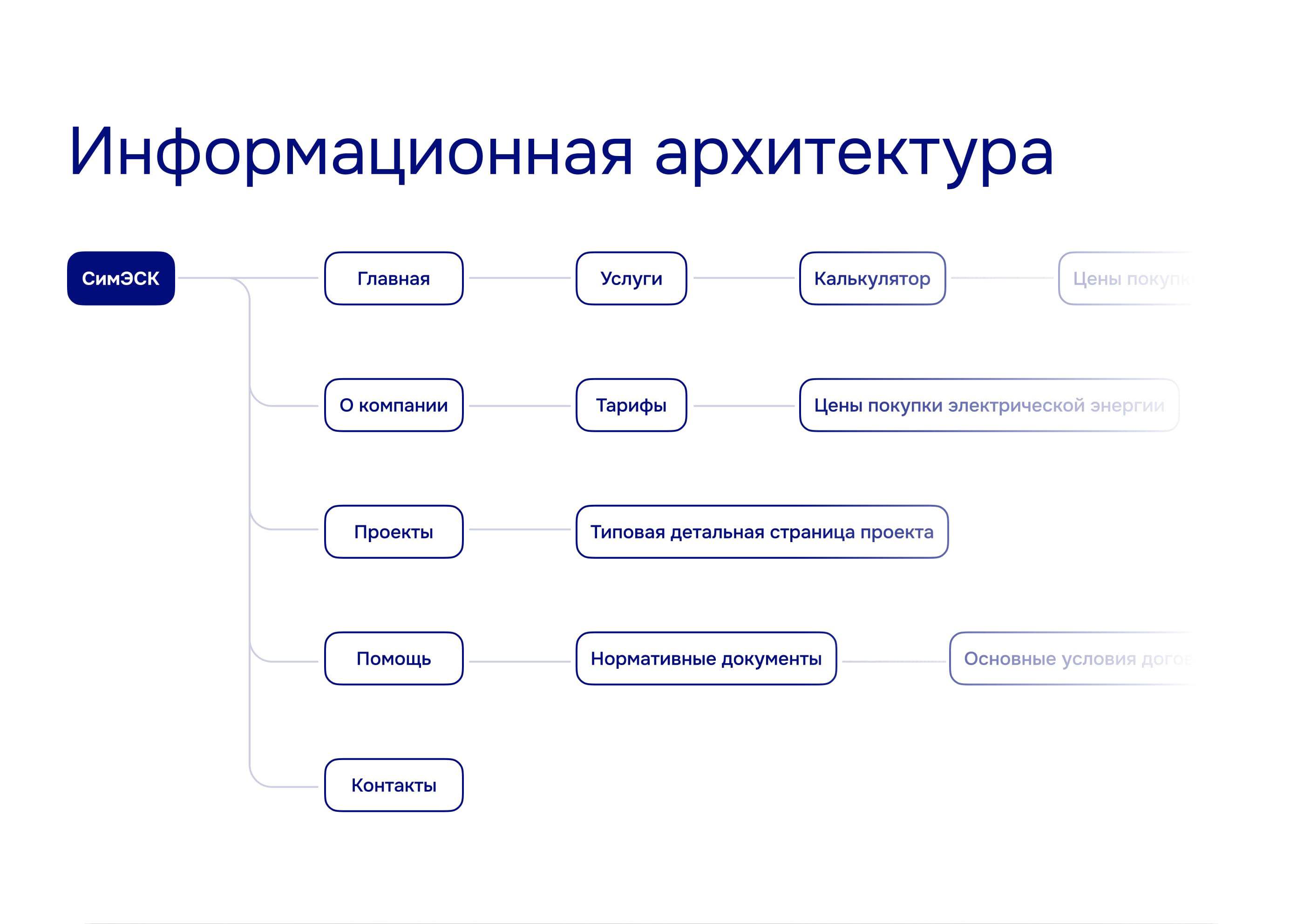 СимЭСК | Независимая энергосбытовая компания — Изображение №6 — Интерфейсы, 3D на Dprofile