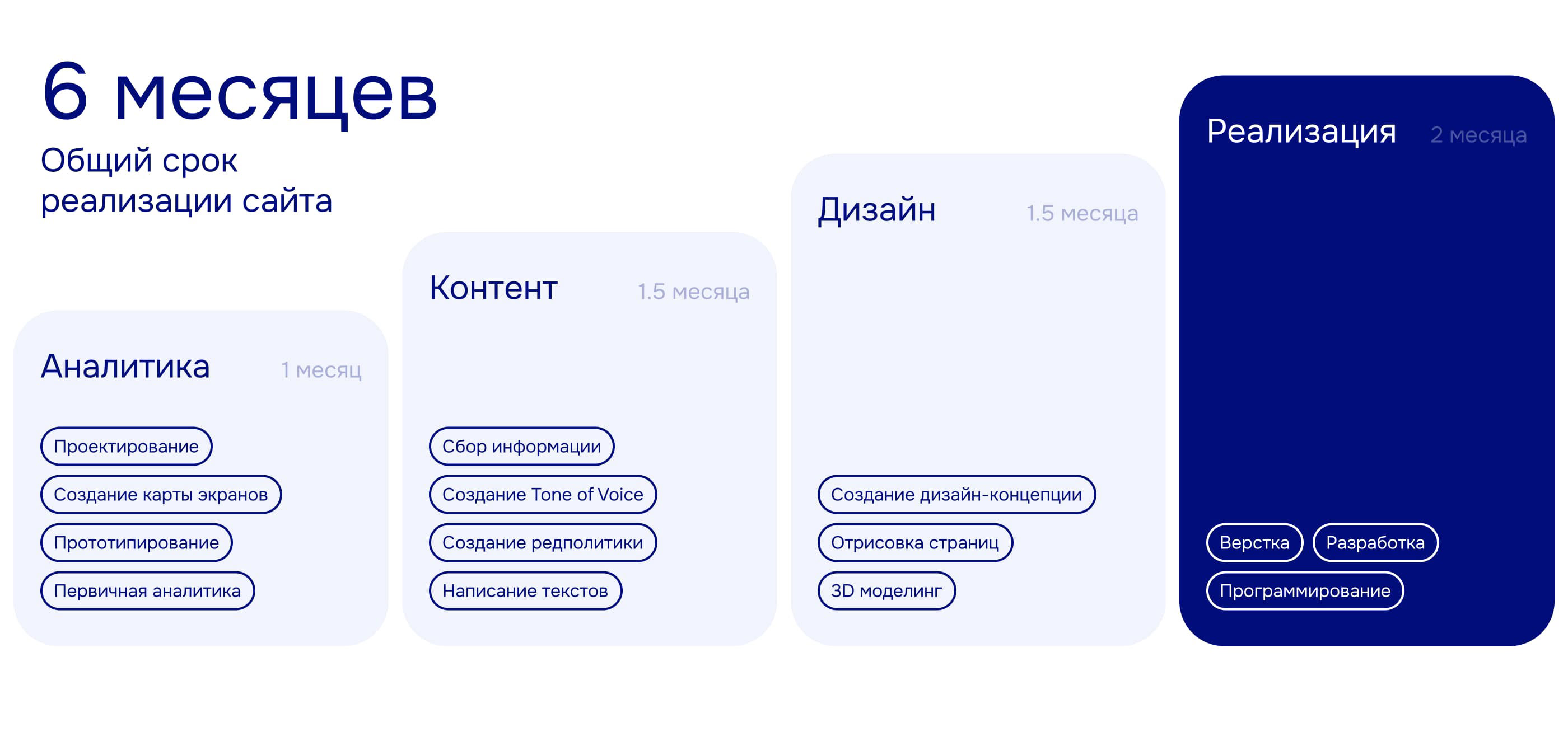 СимЭСК | Независимая энергосбытовая компания — Изображение №14 — Интерфейсы, 3D на Dprofile
