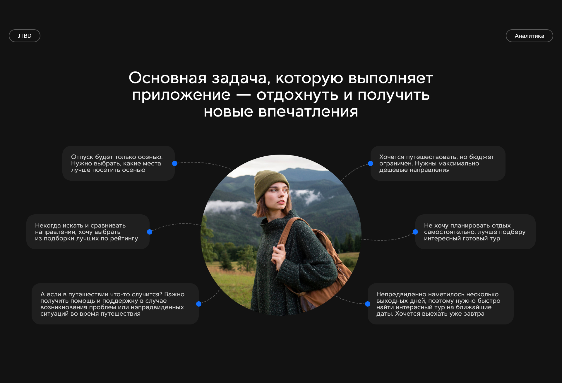 TourQuest. Мобильное приложение — Изображение №5 — Интерфейсы на Dprofile