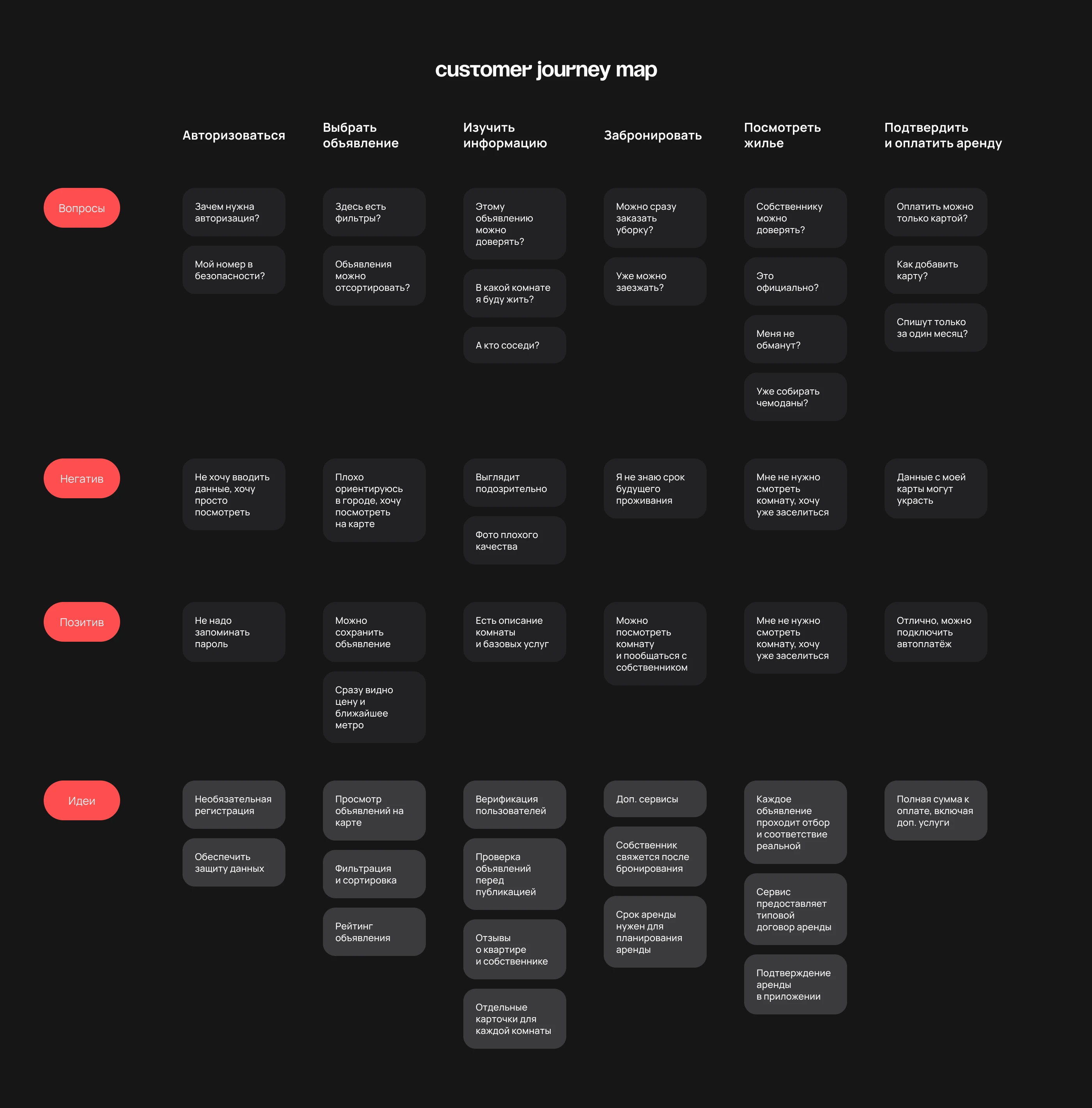Коммуналка | mobile app — Изображение №6 — Интерфейсы на Dprofile