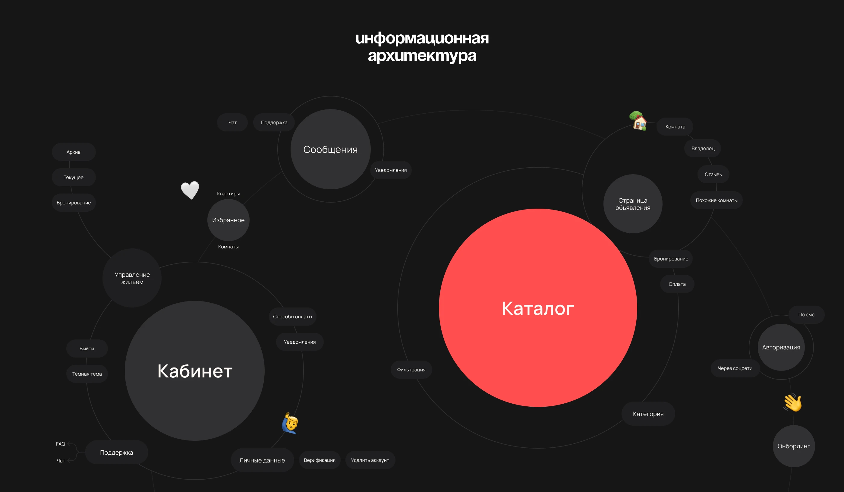 Коммуналка | mobile app — Изображение №4 — Интерфейсы на Dprofile