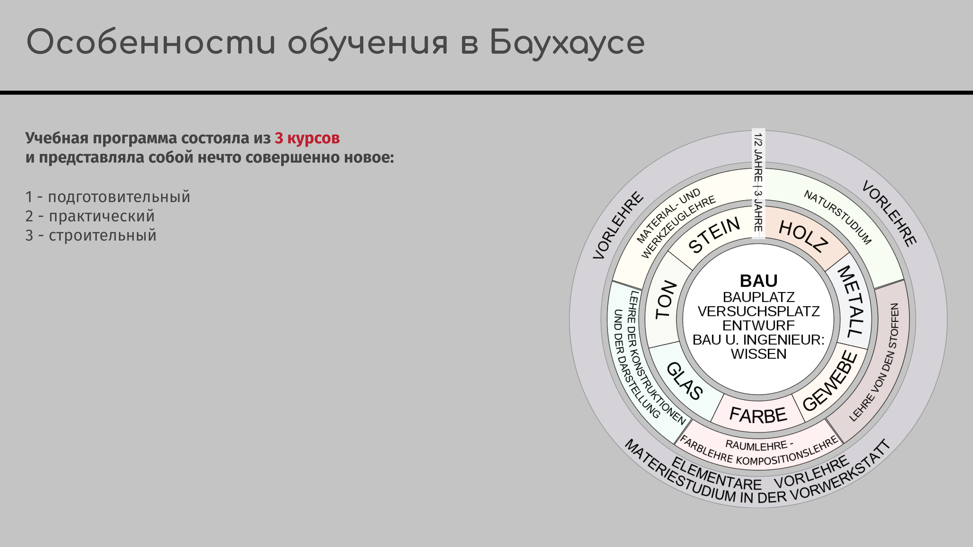 Баухаус. Презентация — Изображение №7 — Интерфейсы, Маркетинг на Dprofile