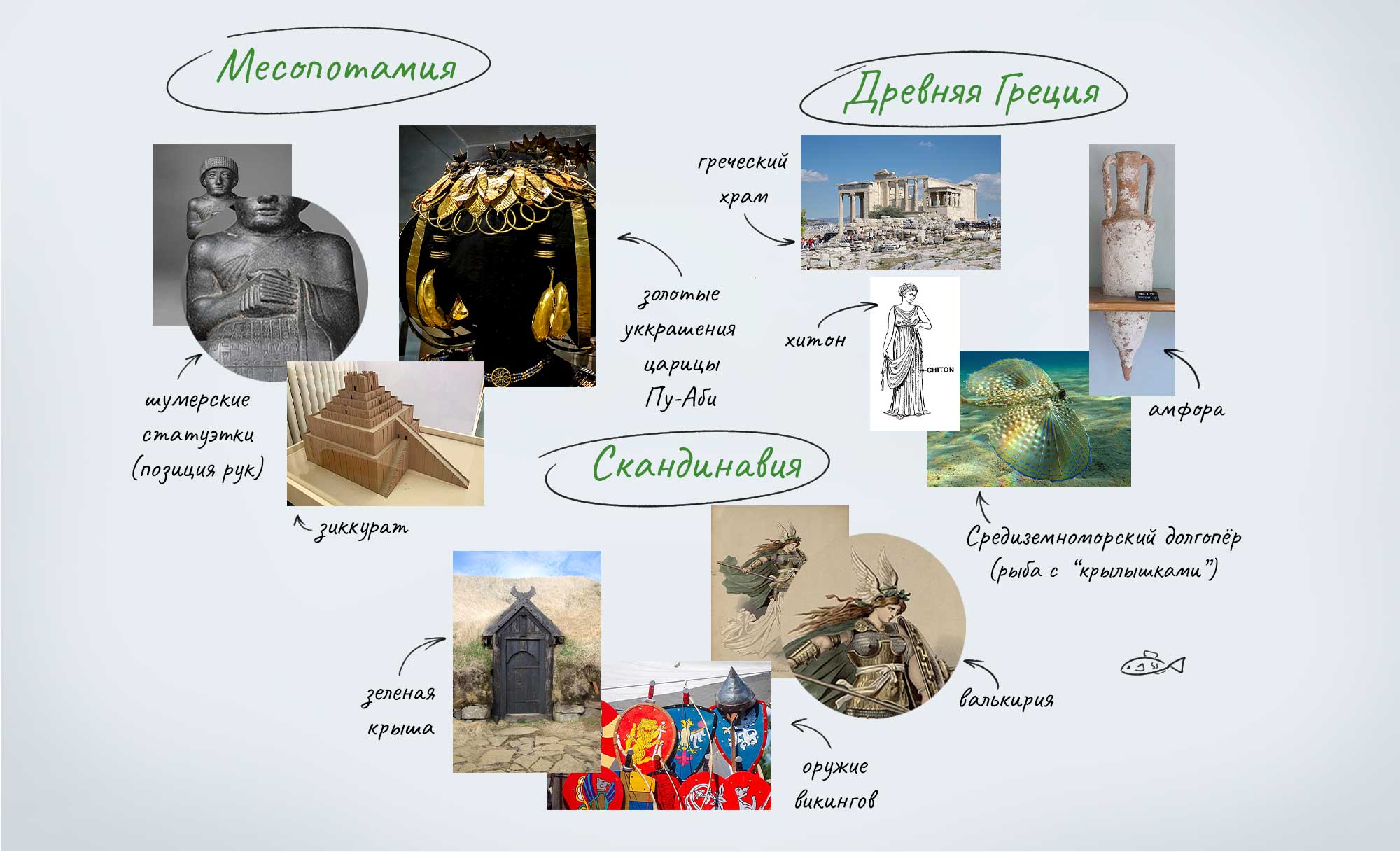Иллюстрации для пазлов "Русалочка" — Изображение №3 — Иллюстрация на Dprofile
