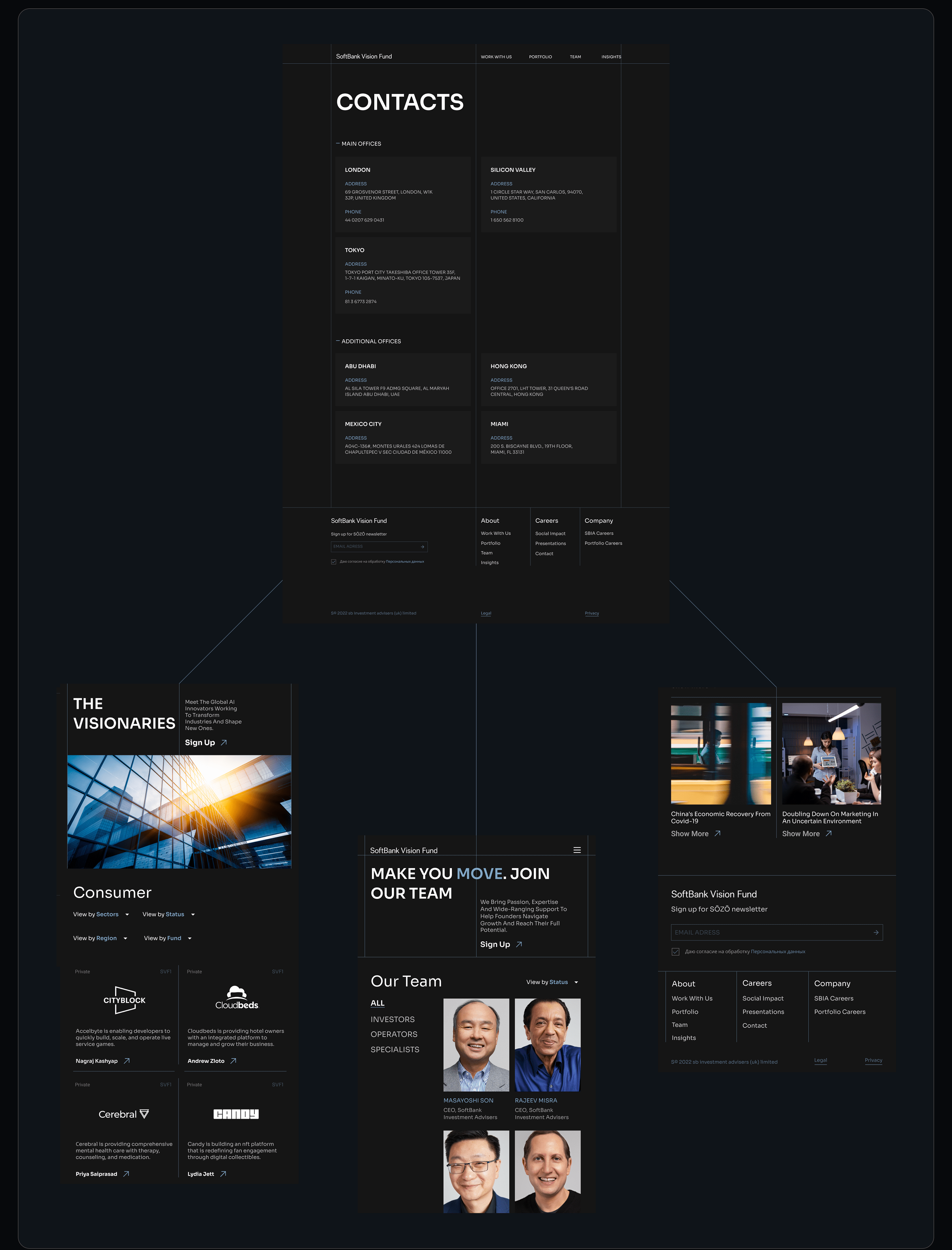 SoftBank Vision Fund | Corporate Redesign — Изображение №4 — Интерфейсы на Dprofile