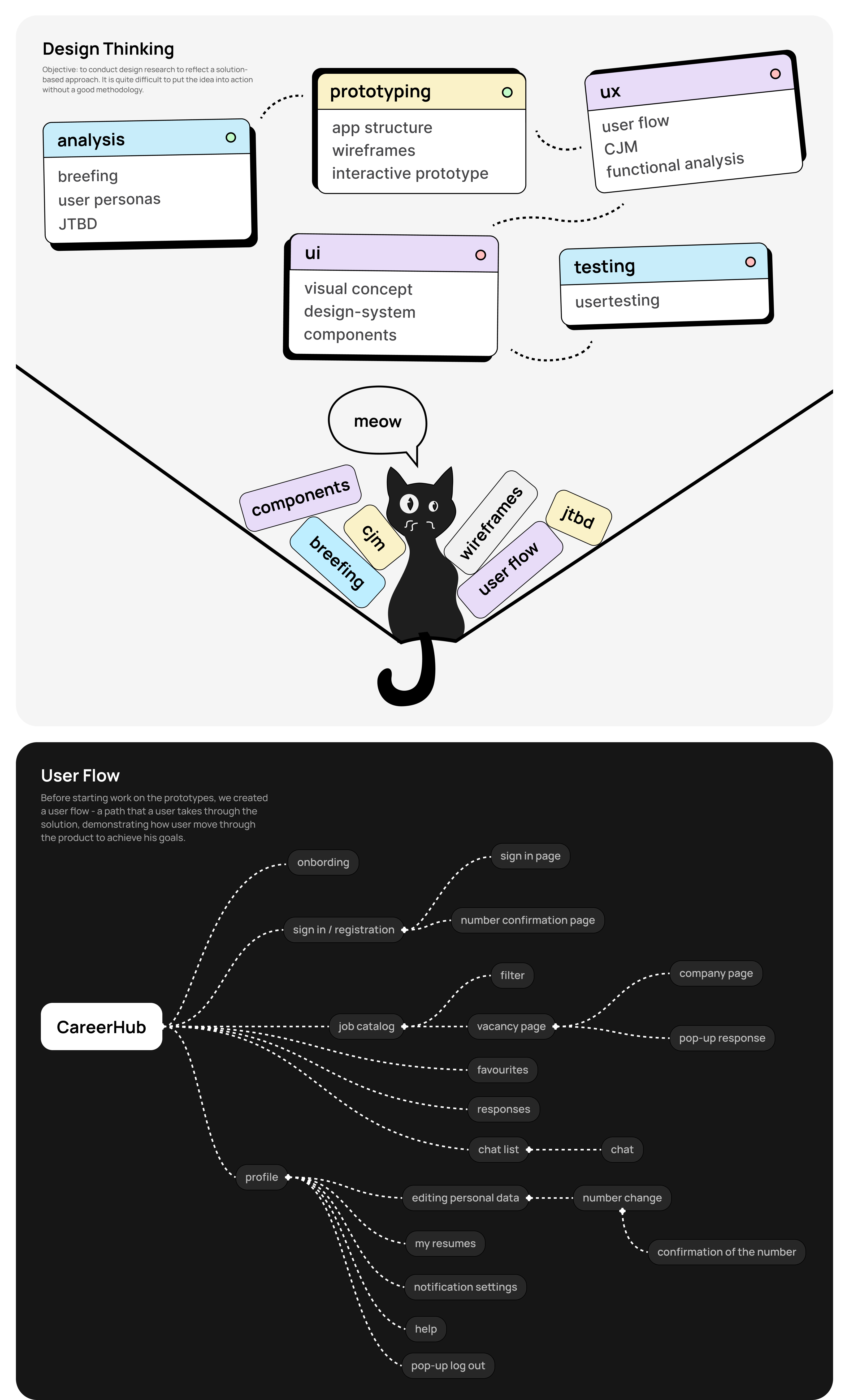 [careerhub] - job searching mobile app — Изображение №3 — Интерфейсы на Dprofile