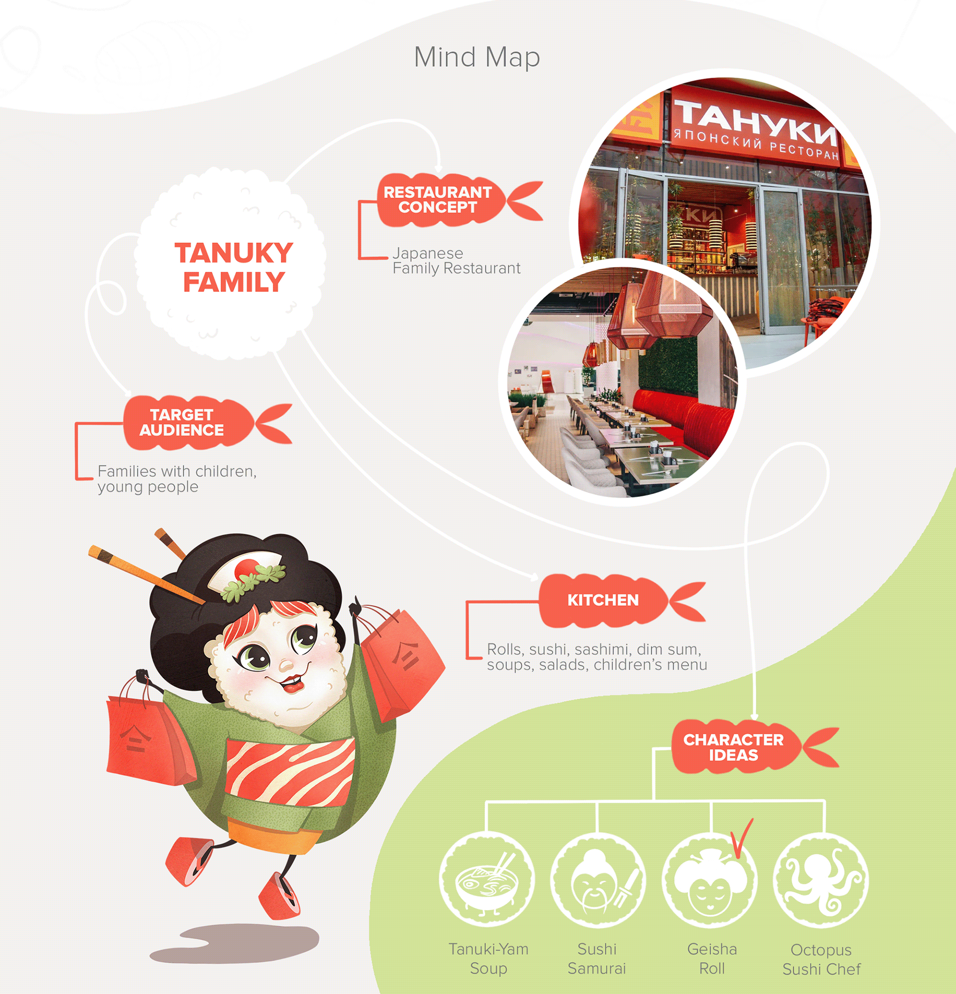 BRAND CHARACTER FOR SUSHI-BAR TANUKI — Изображение №2 — Иллюстрация на Dprofile