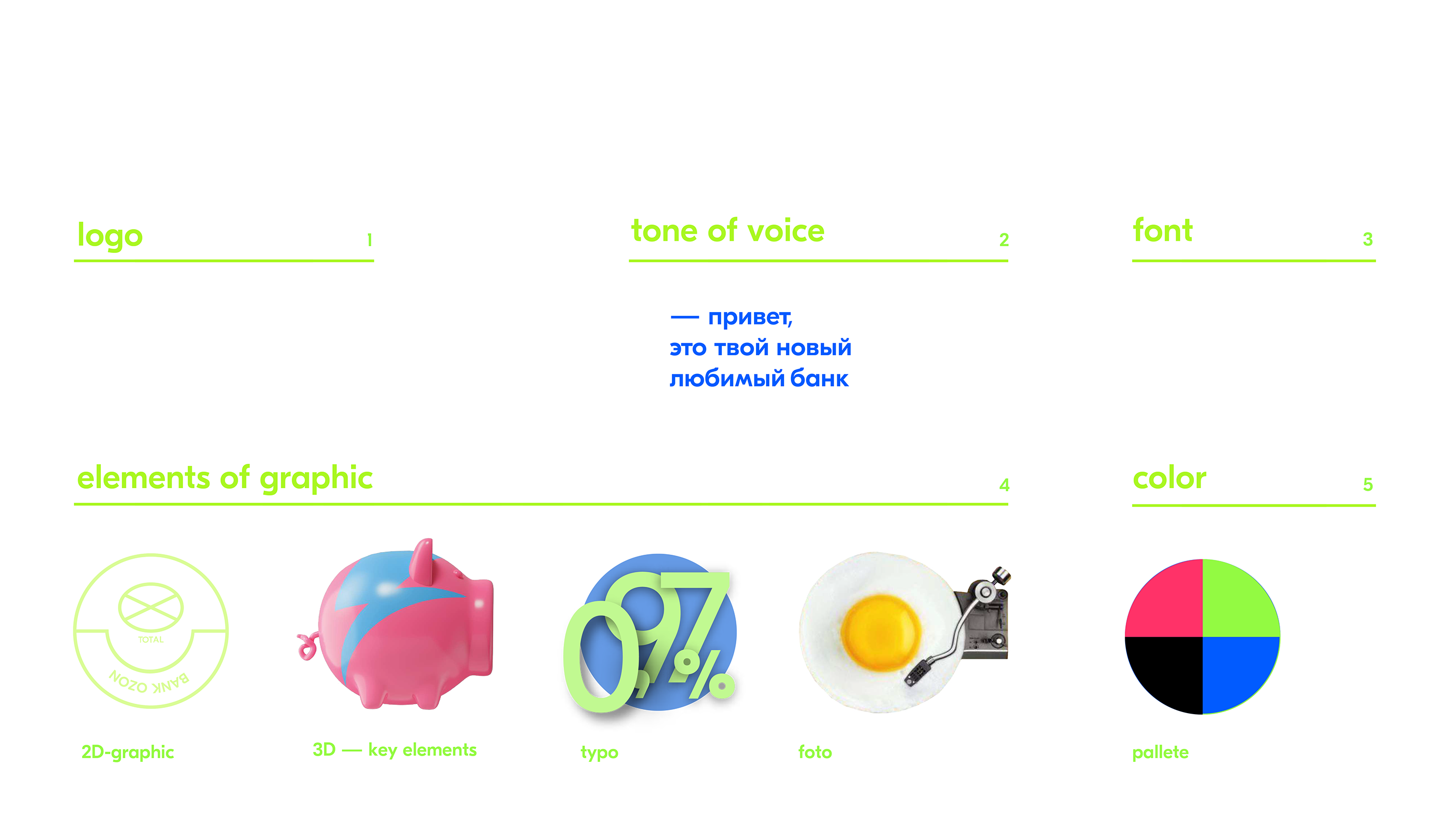 Ozon Bank Brand Architecture — Изображение №35 — Брендинг, 3D на Dprofile