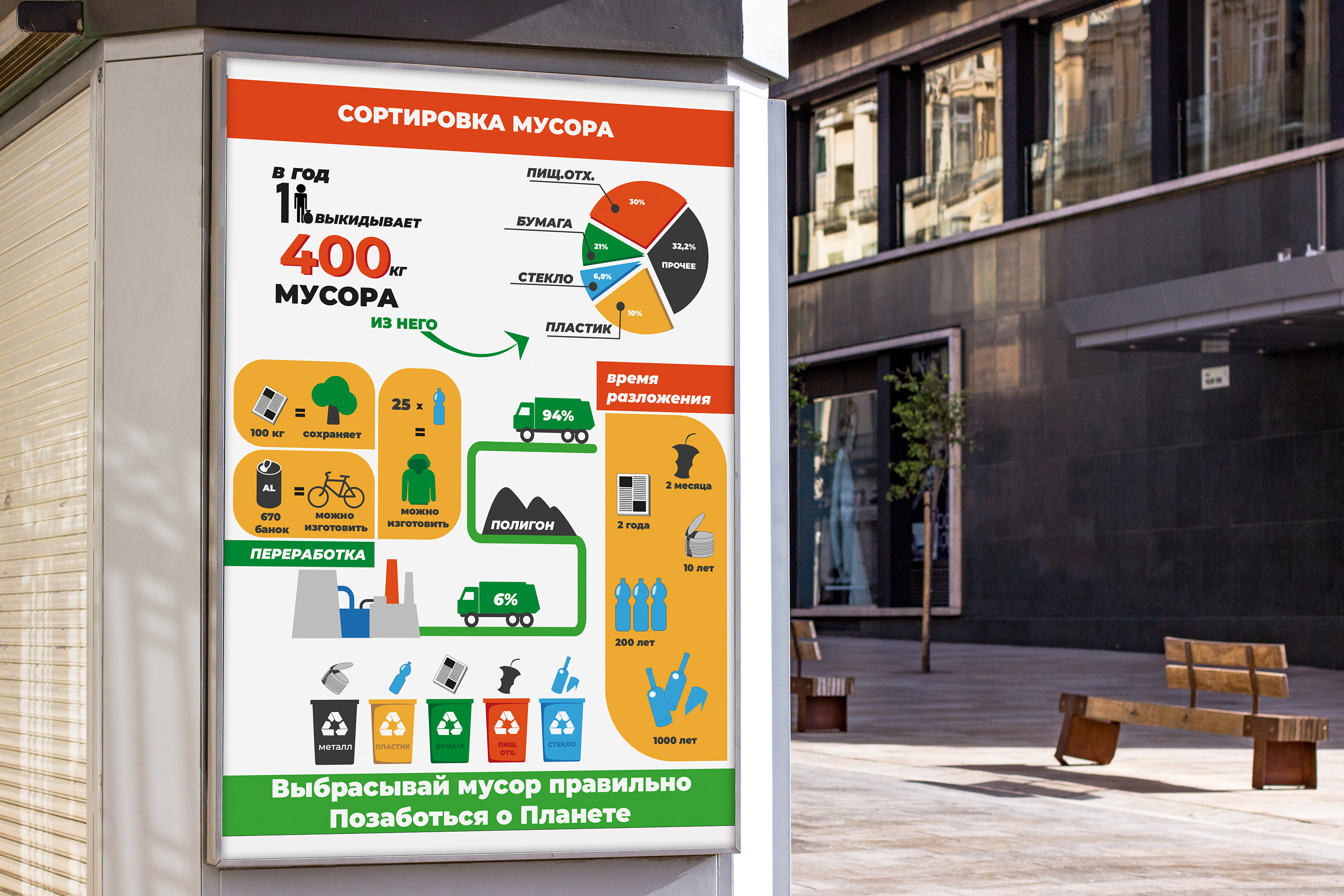 Инфографика. Сортировка МУСОРА — Изображение №1 — Иллюстрация на Dprofile