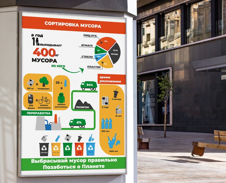 Инфографика. Сортировка МУСОРА — Иллюстрация на Dprofile