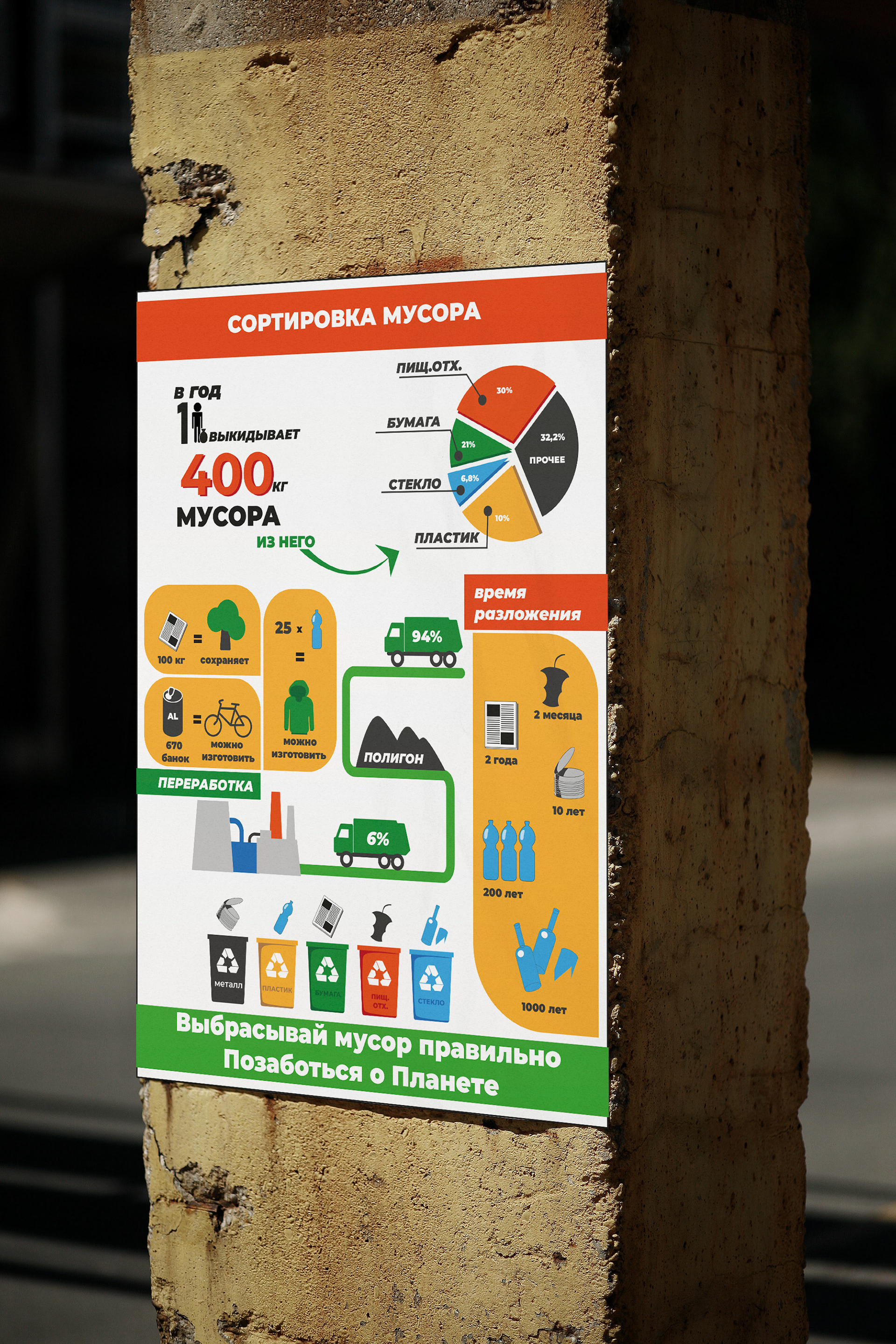 Инфографика. Сортировка МУСОРА — Изображение №3 — Иллюстрация на Dprofile
