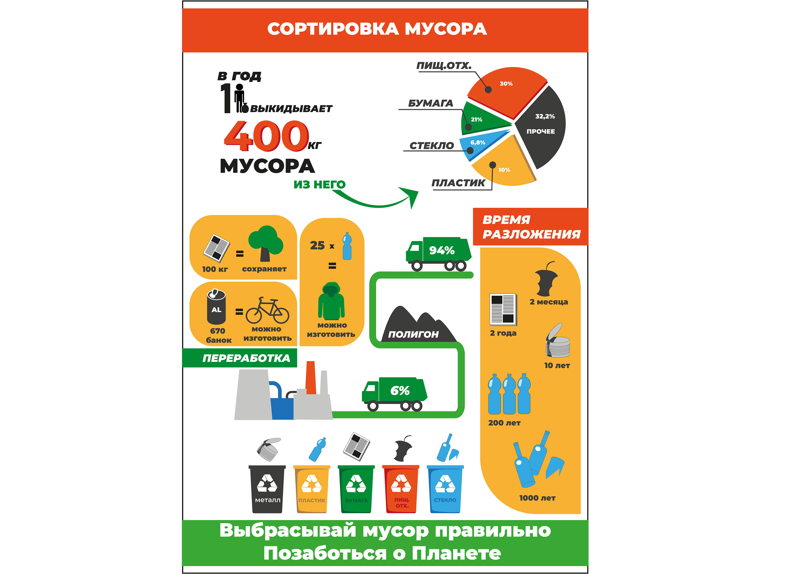 Инфографика. Сортировка МУСОРА — Изображение №2 — Иллюстрация на Dprofile