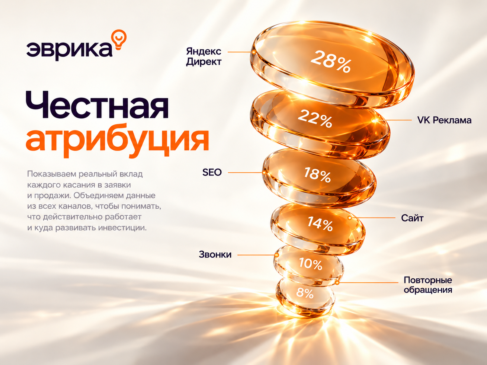 Эврика — сквозная аналитика, которая превращает данные в ре… — Изображение №4 — Интерфейсы на Dprofile