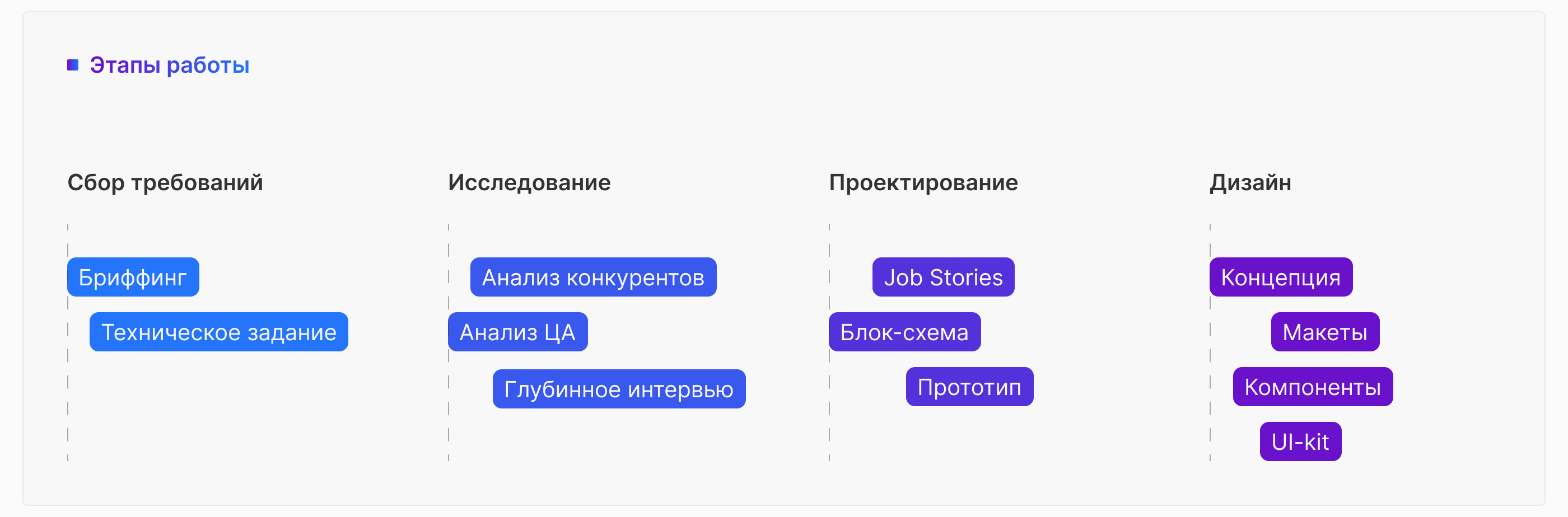 TVOE | Совместный просмотр | UX/UI Case — Изображение №3 — Интерфейсы на Dprofile