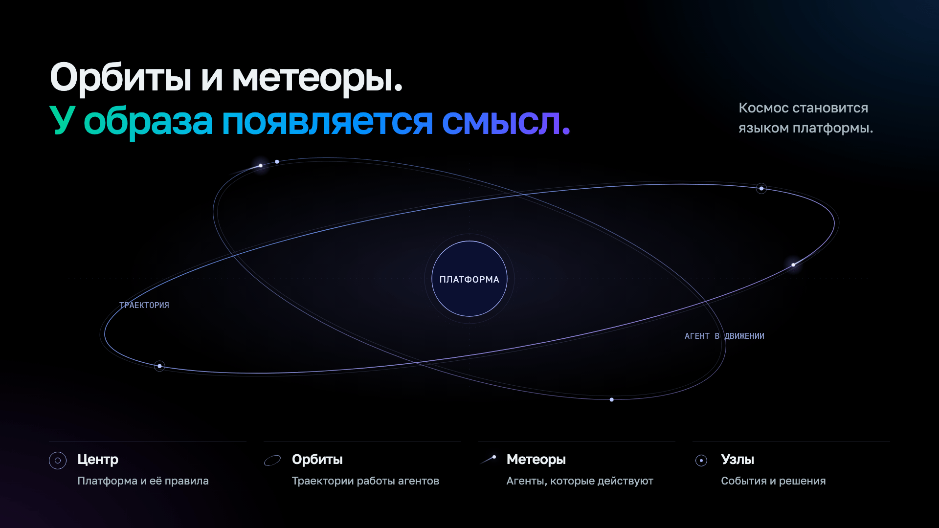 От мерча к бренду. Платформа Сопровождения Sber911 — Изображение №7 — Брендинг, Нейро на Dprofile