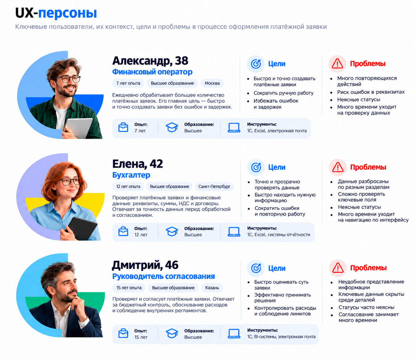 АС ФЗД — корпоративная платежная платформа | UX/UI — Изображение №5 — Интерфейсы на Dprofile