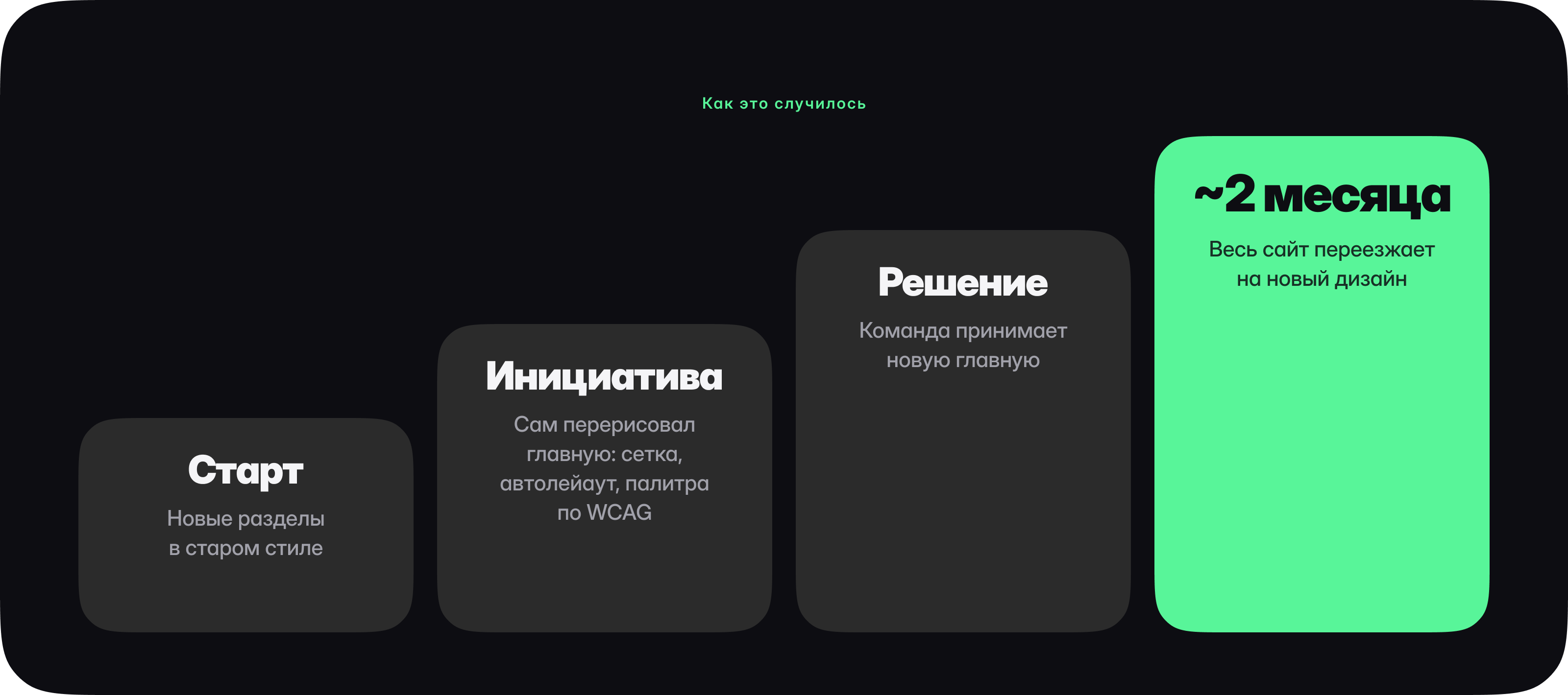 Проверка браузера · редизайн Pixelscan — Изображение №7 — Интерфейсы, Брендинг на Dprofile