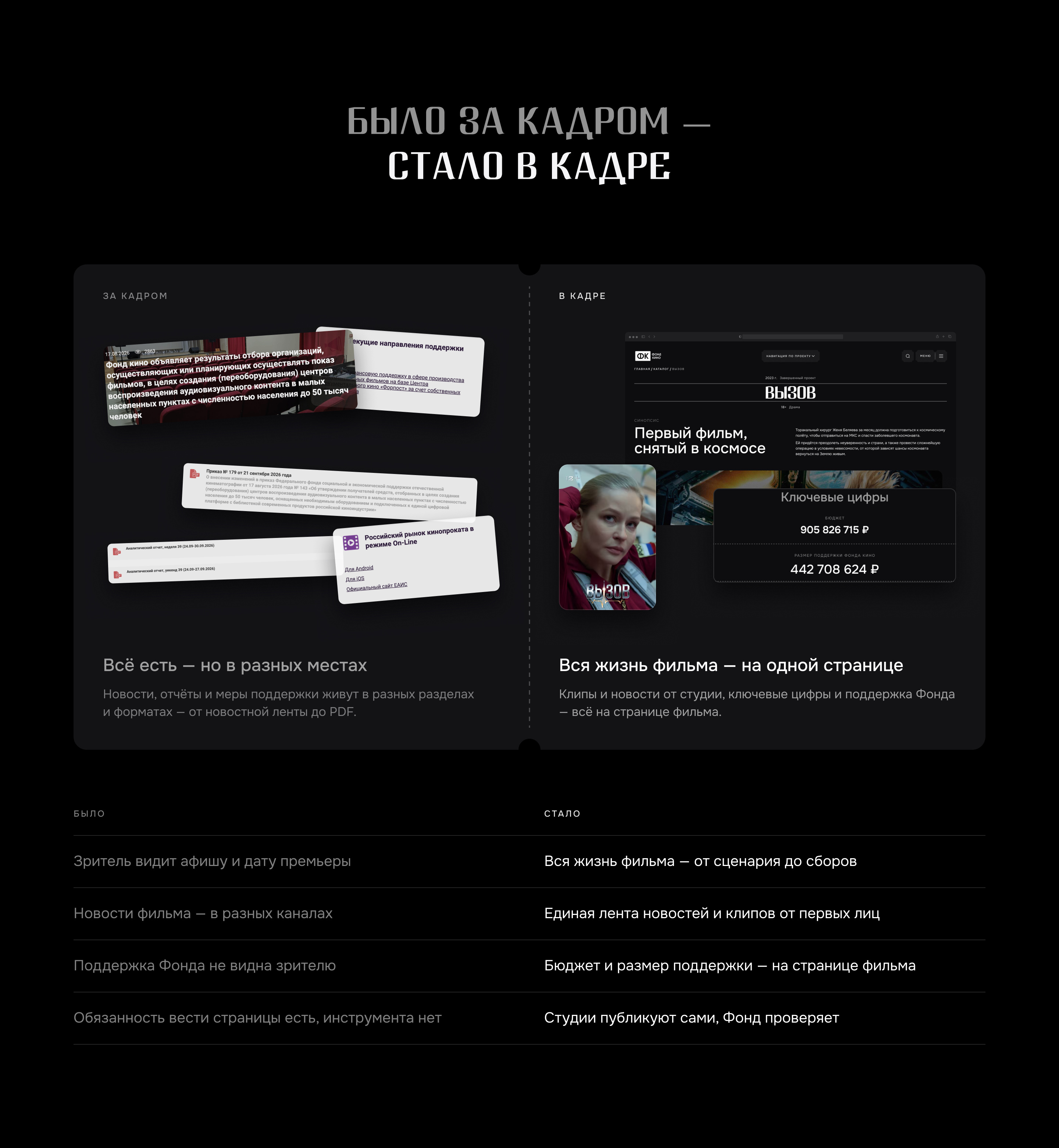 Фонд Кино — Изображение №12 — Интерфейсы, Брендинг на Dprofile