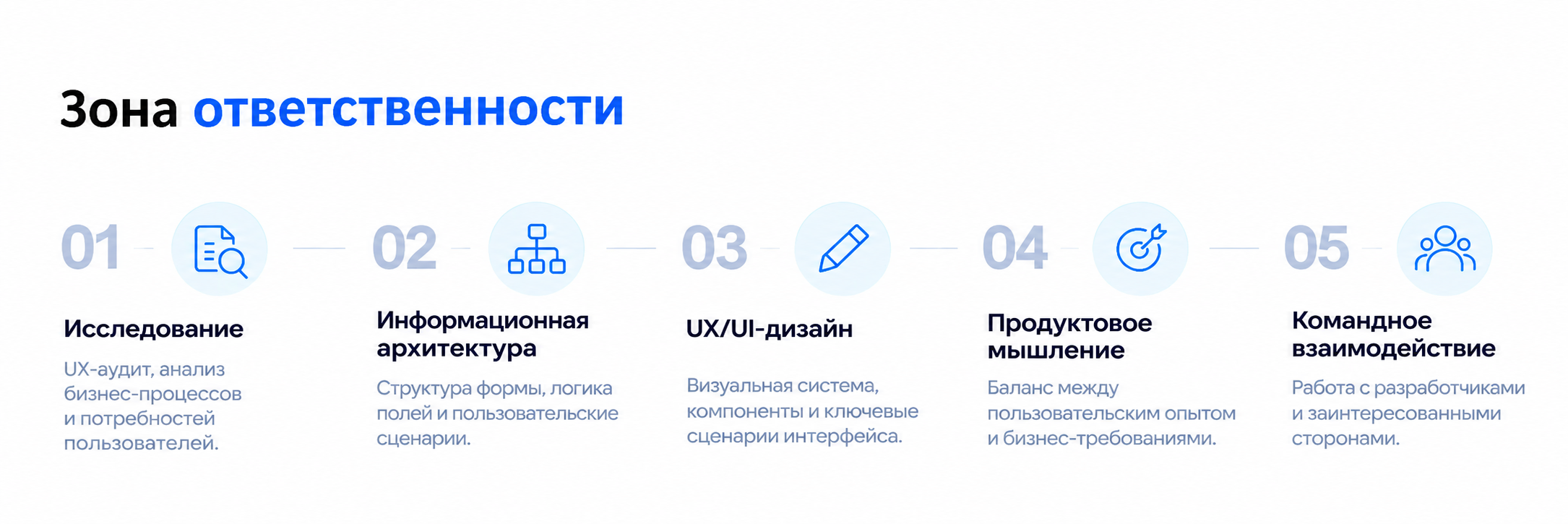 АС ФЗД — корпоративная платежная платформа | UX/UI — Изображение №2 — Интерфейсы на Dprofile