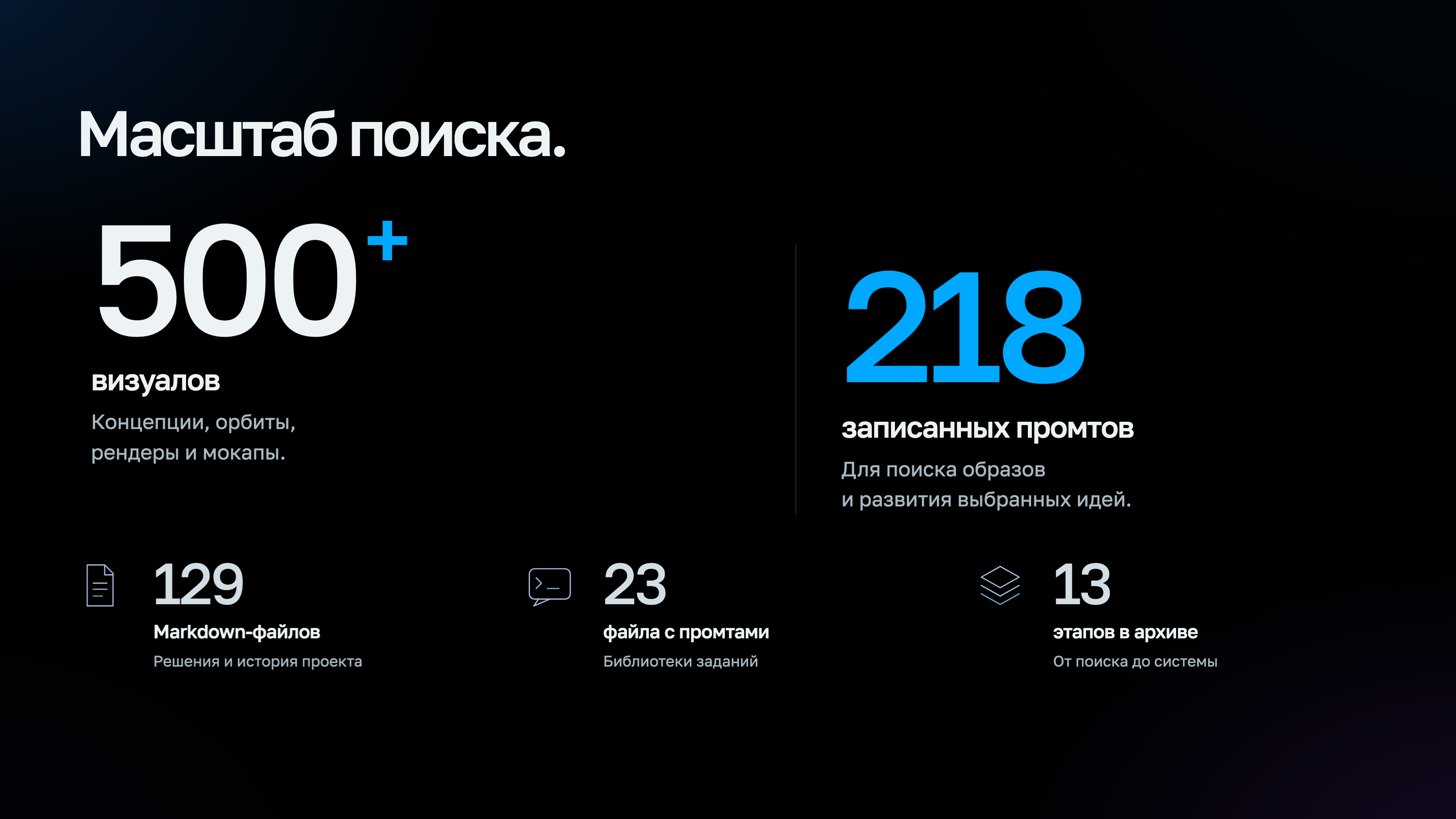 От мерча к бренду. Платформа Сопровождения Sber911 — Изображение №18 — Брендинг, Нейро на Dprofile