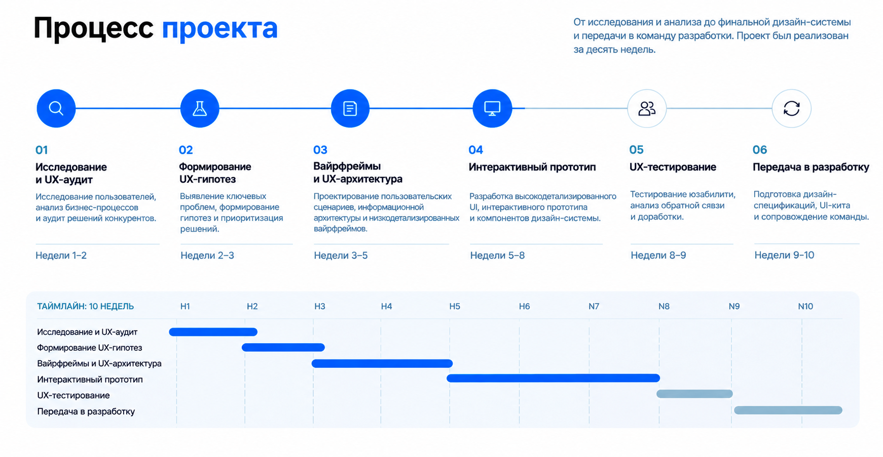 АС ФЗД — корпоративная платежная платформа | UX/UI — Изображение №3 — Интерфейсы на Dprofile