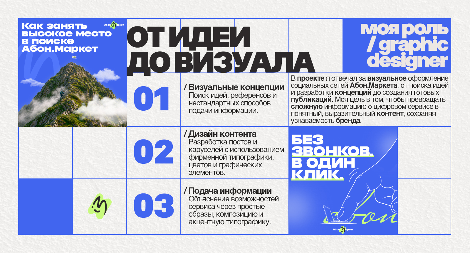 Абон.Маркет — Telegram & Social Media Design — Изображение №3 — Графика, Маркетинг на Dprofile