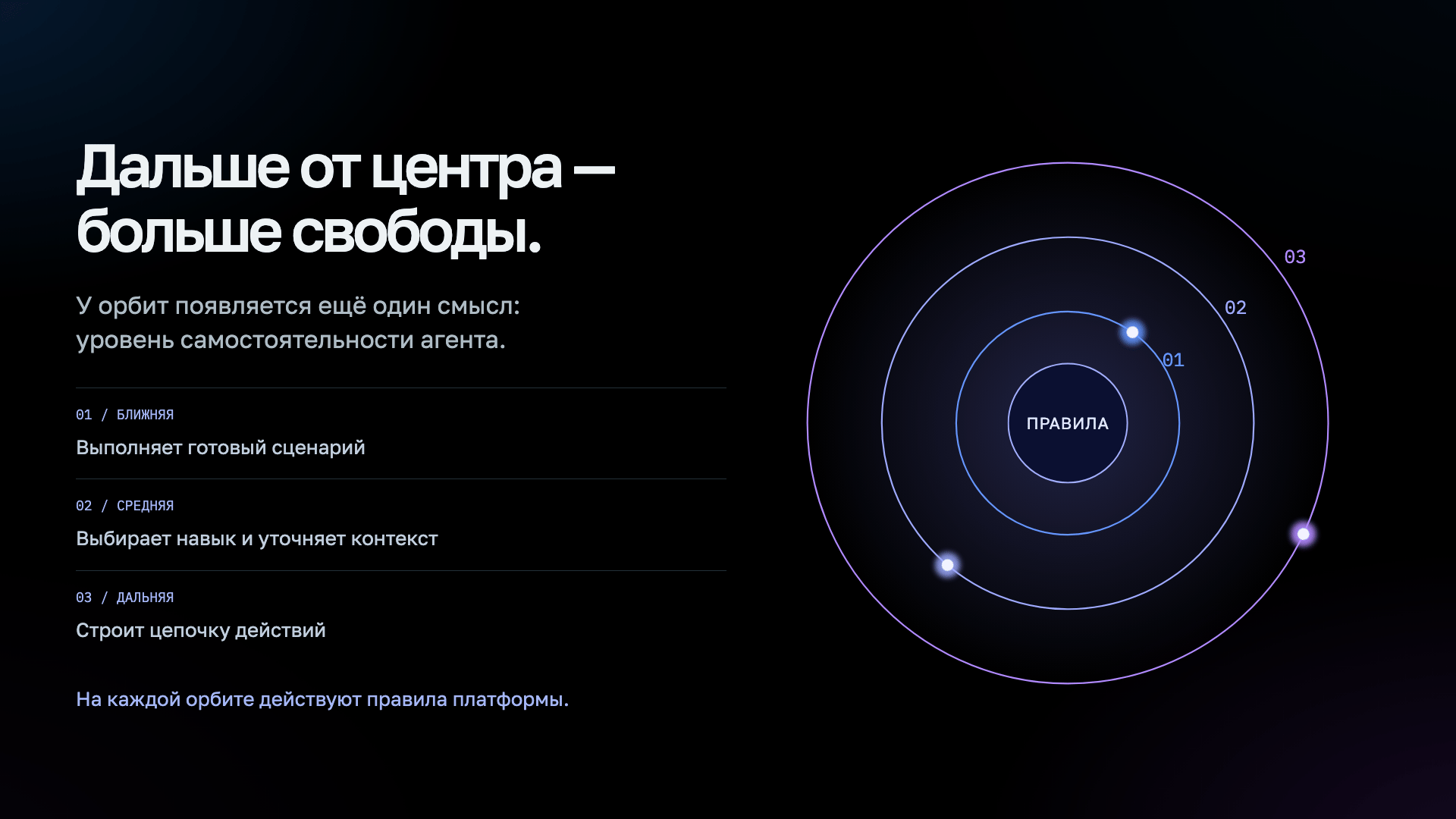 От мерча к бренду. Платформа Сопровождения Sber911 — Изображение №8 — Брендинг, Нейро на Dprofile