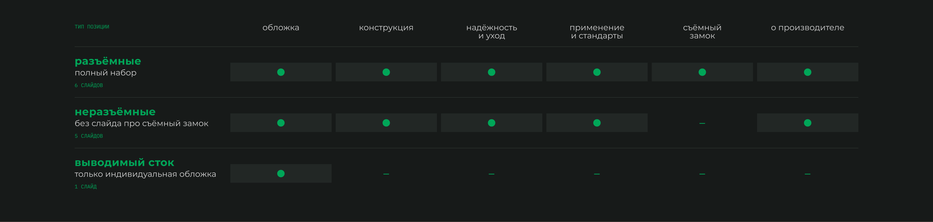 ARTA | визуальное представление бренда на маркетплейсах — Изображение №6 — Графика, Маркетинг на Dprofile