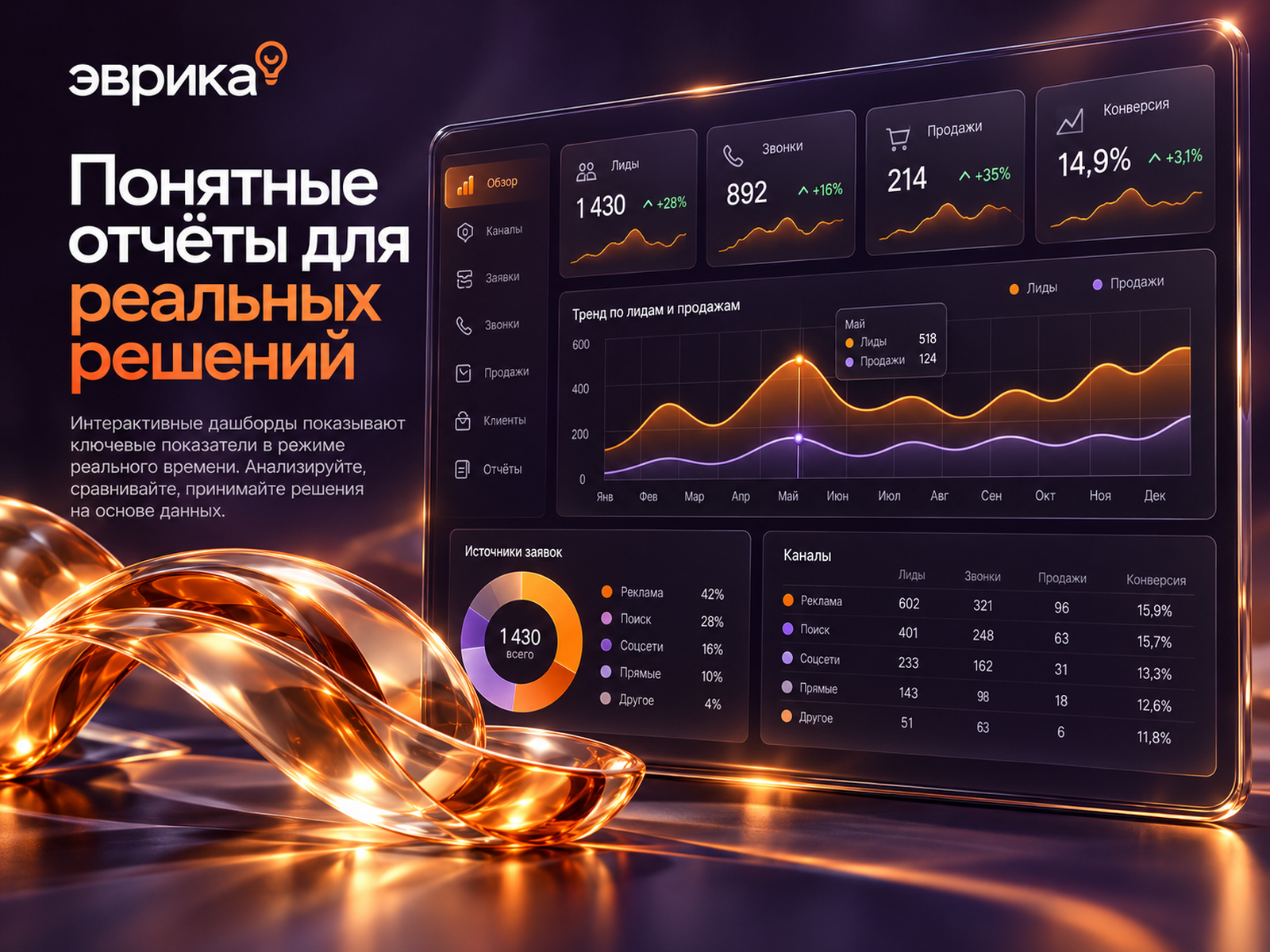 Эврика — сквозная аналитика, которая превращает данные в ре… — Изображение №3 — Интерфейсы на Dprofile