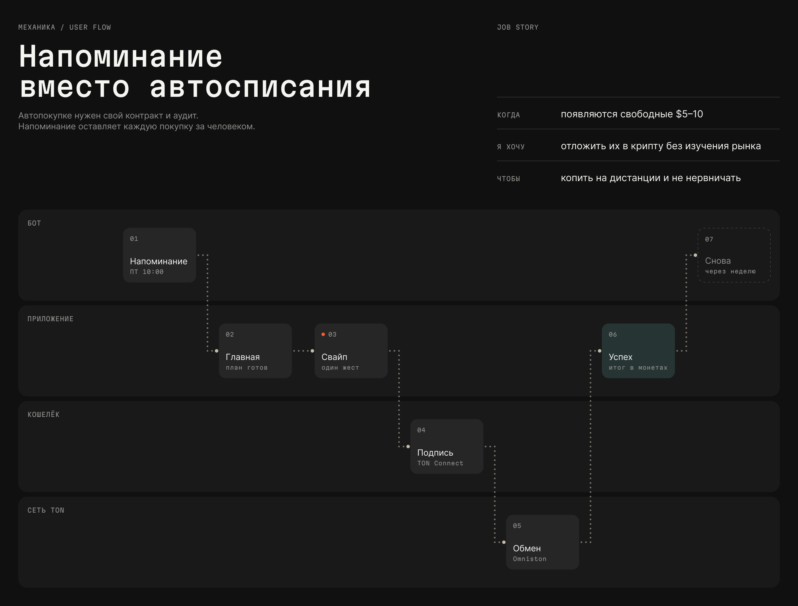 KOPITRON — Изображение №6 — Интерфейсы, Брендинг на Dprofile