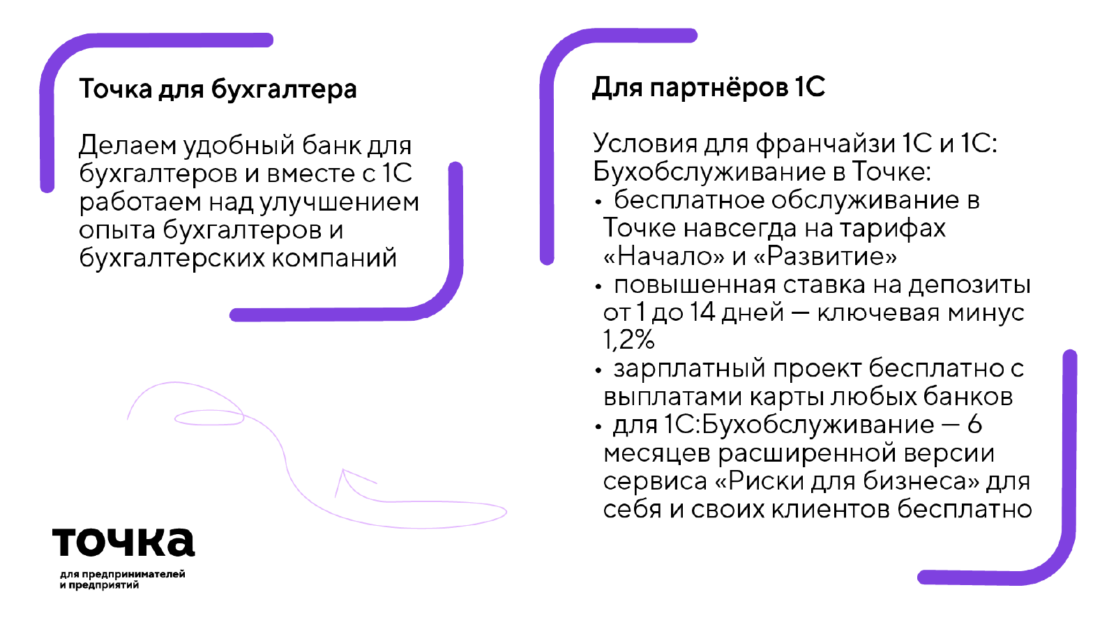 Презентация для Точка Банк — Изображение №11 — Брендинг, Маркетинг на Dprofile