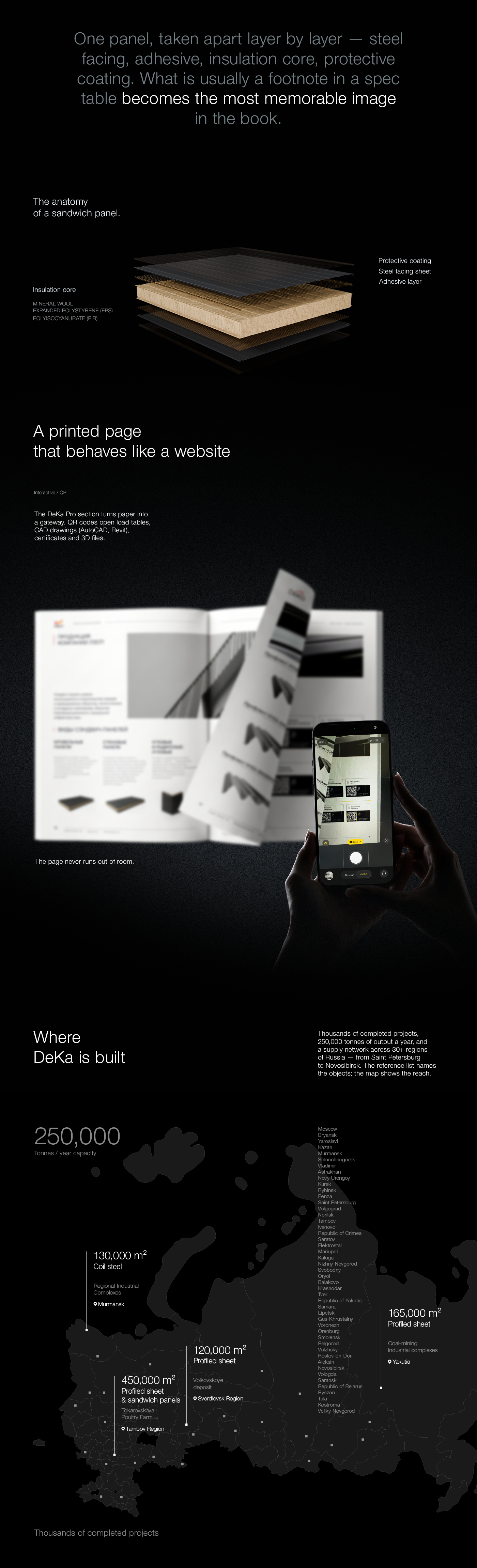 DeKa Group — B2B Catalogue for Steel & Sandwich Panels — Изображение №3 — Графика, Маркетинг на Dprofile