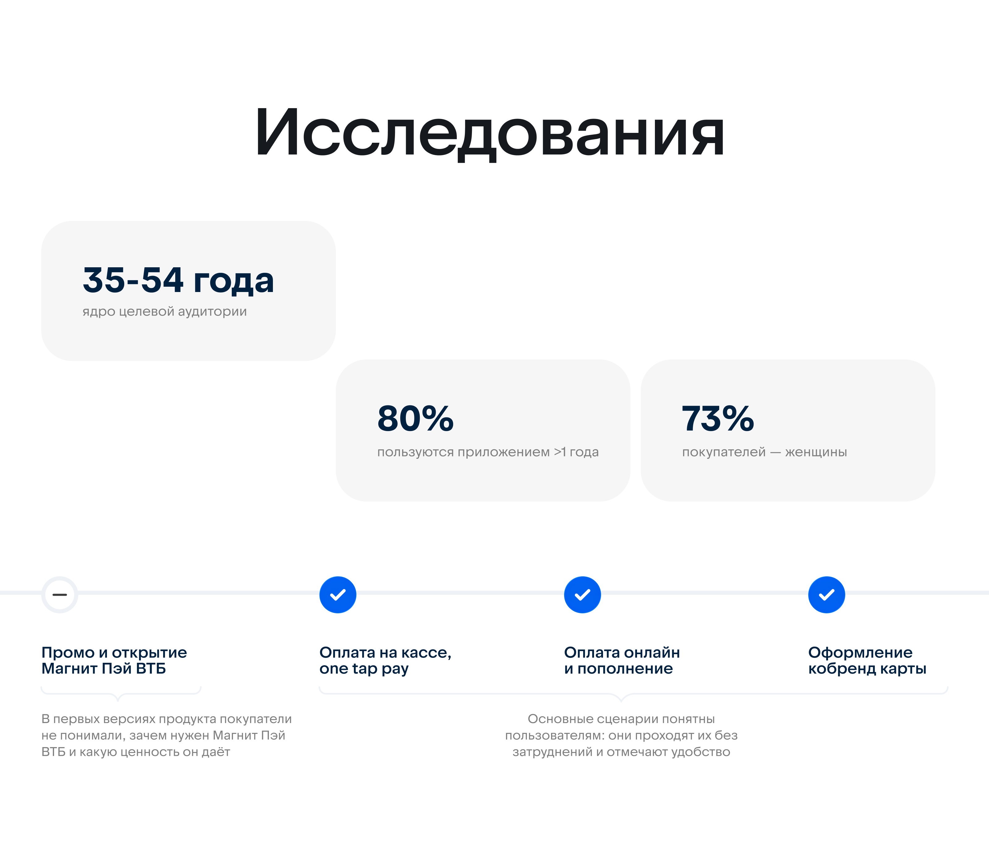Магнит Пэй ВТБ — Изображение №9 — Интерфейсы, Брендинг на Dprofile