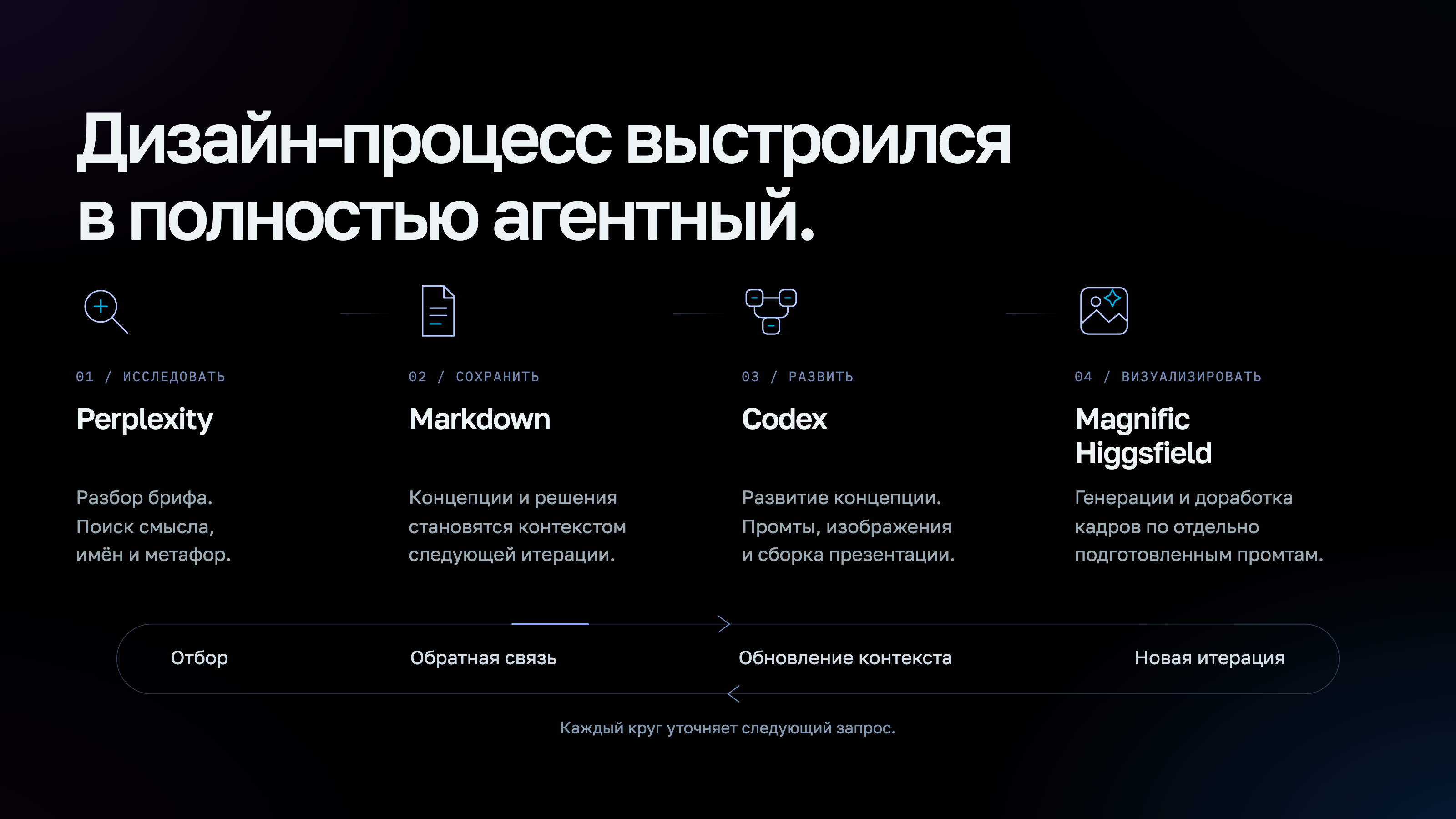 От мерча к бренду. Платформа Сопровождения Sber911 — Изображение №19 — Брендинг, Нейро на Dprofile