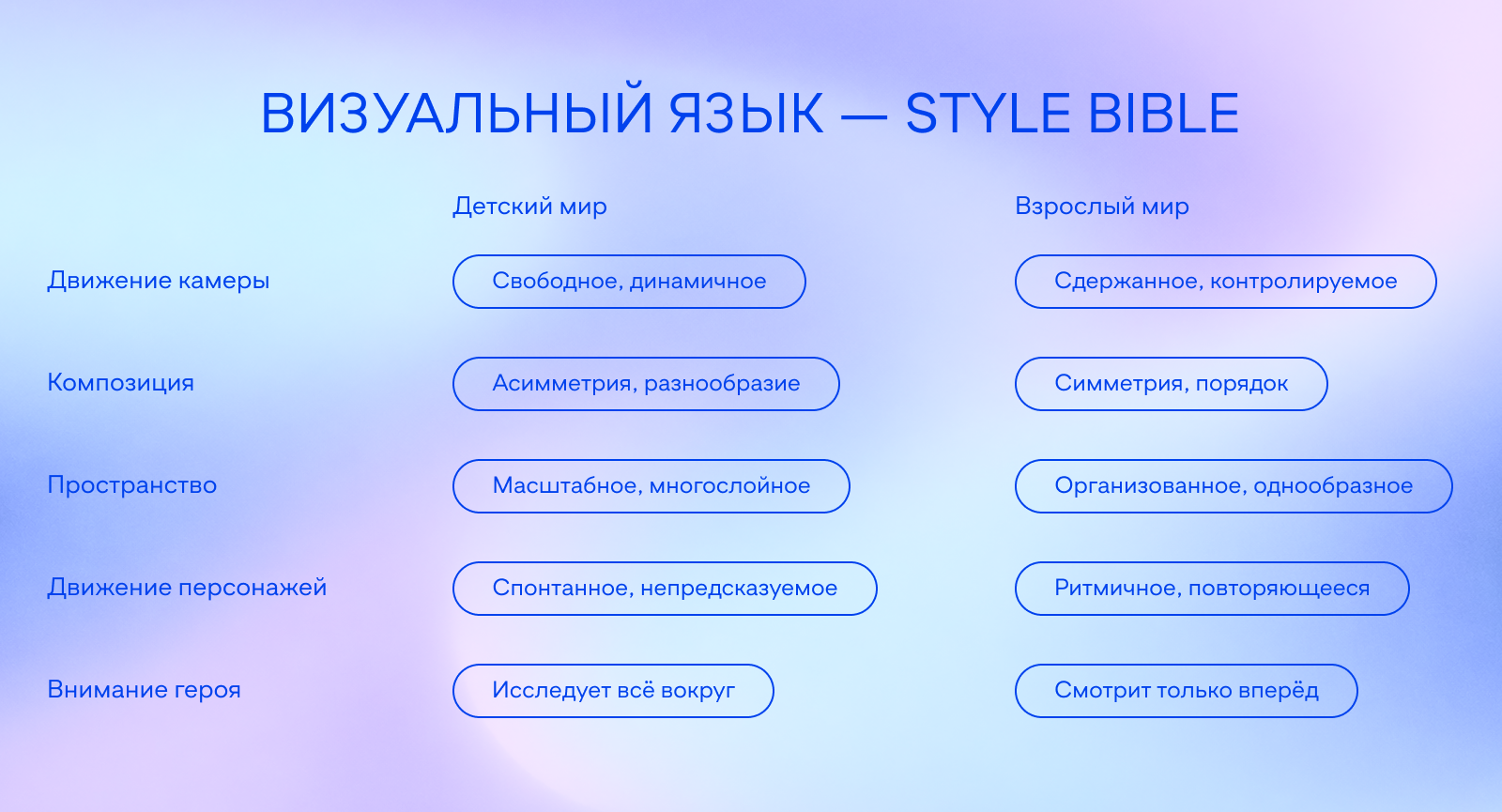 ВНОВЬ — Изображение №5 — Нейро на Dprofile