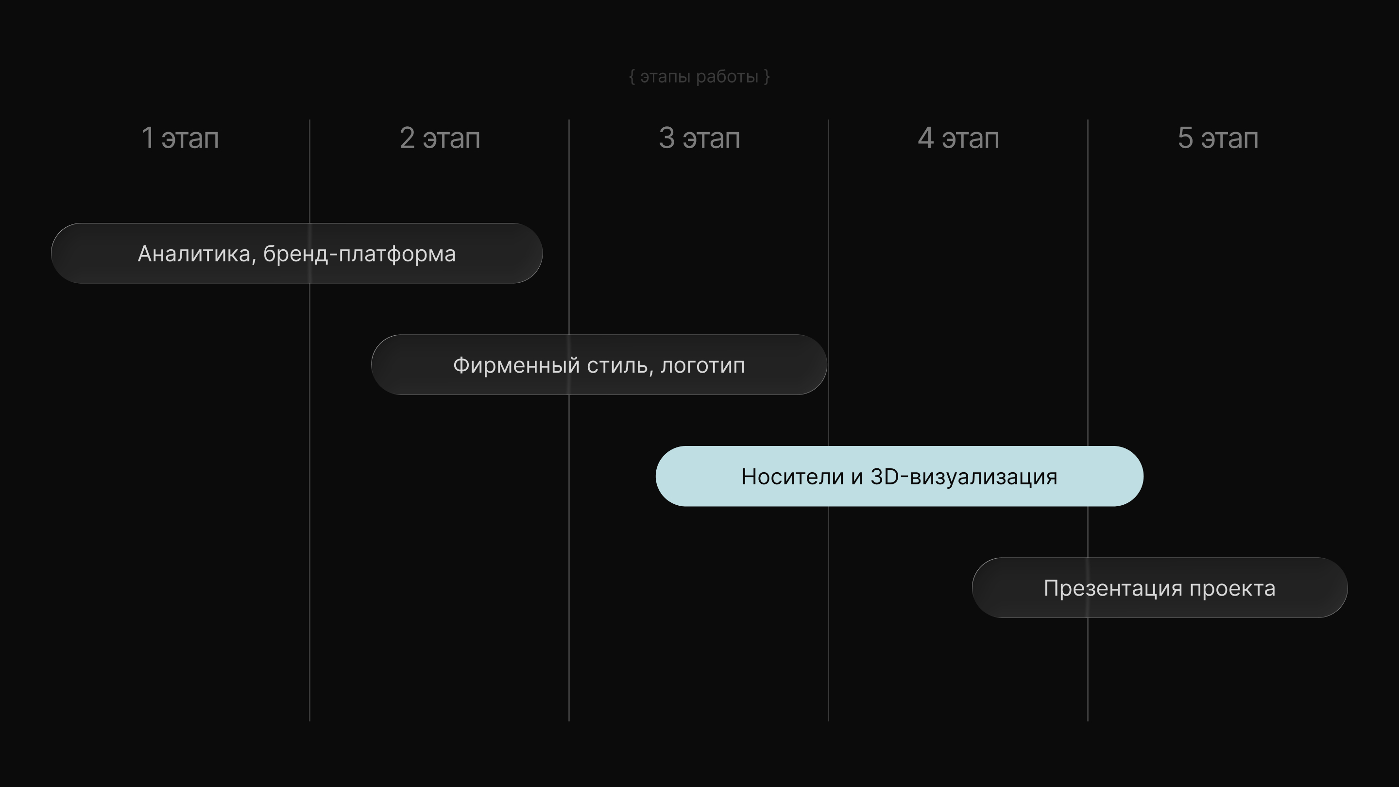 Clor – Fragrance Brand Identity — Изображение №9 — Брендинг на Dprofile