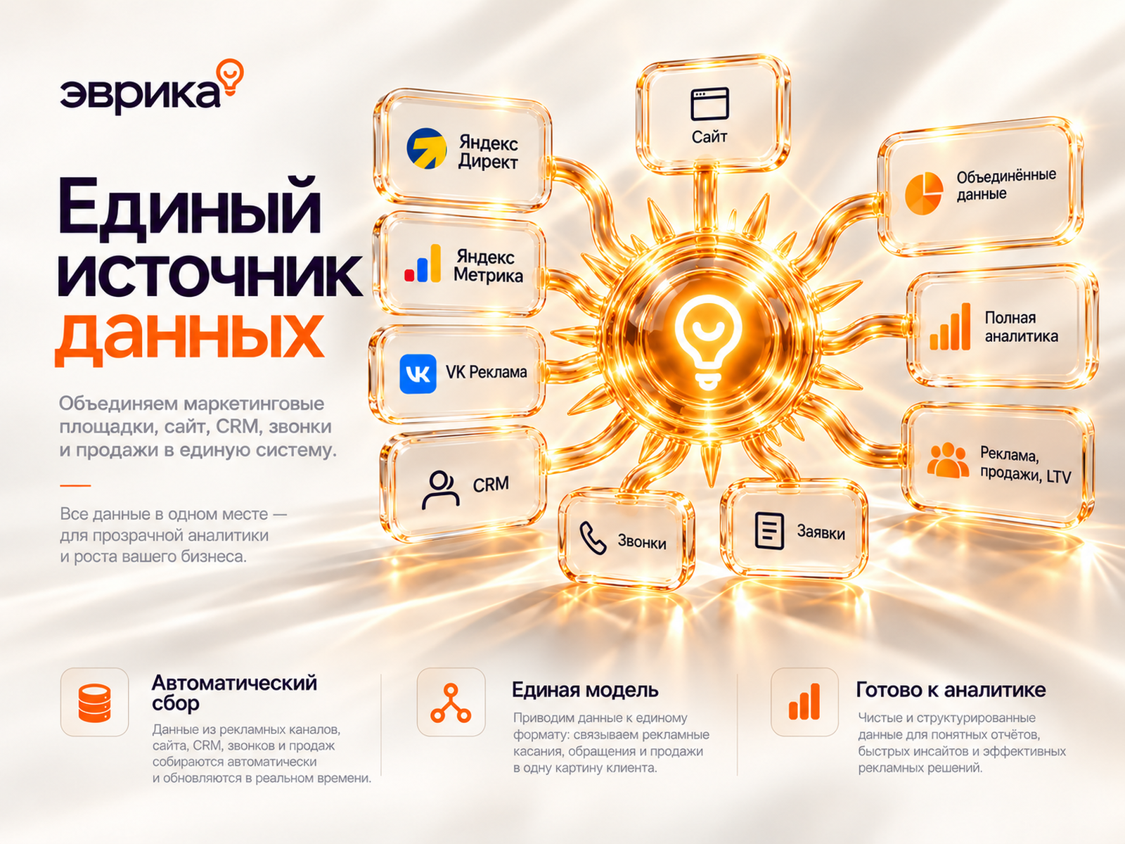 Эврика — сквозная аналитика, которая превращает данные в ре… — Изображение №1 — Интерфейсы на Dprofile