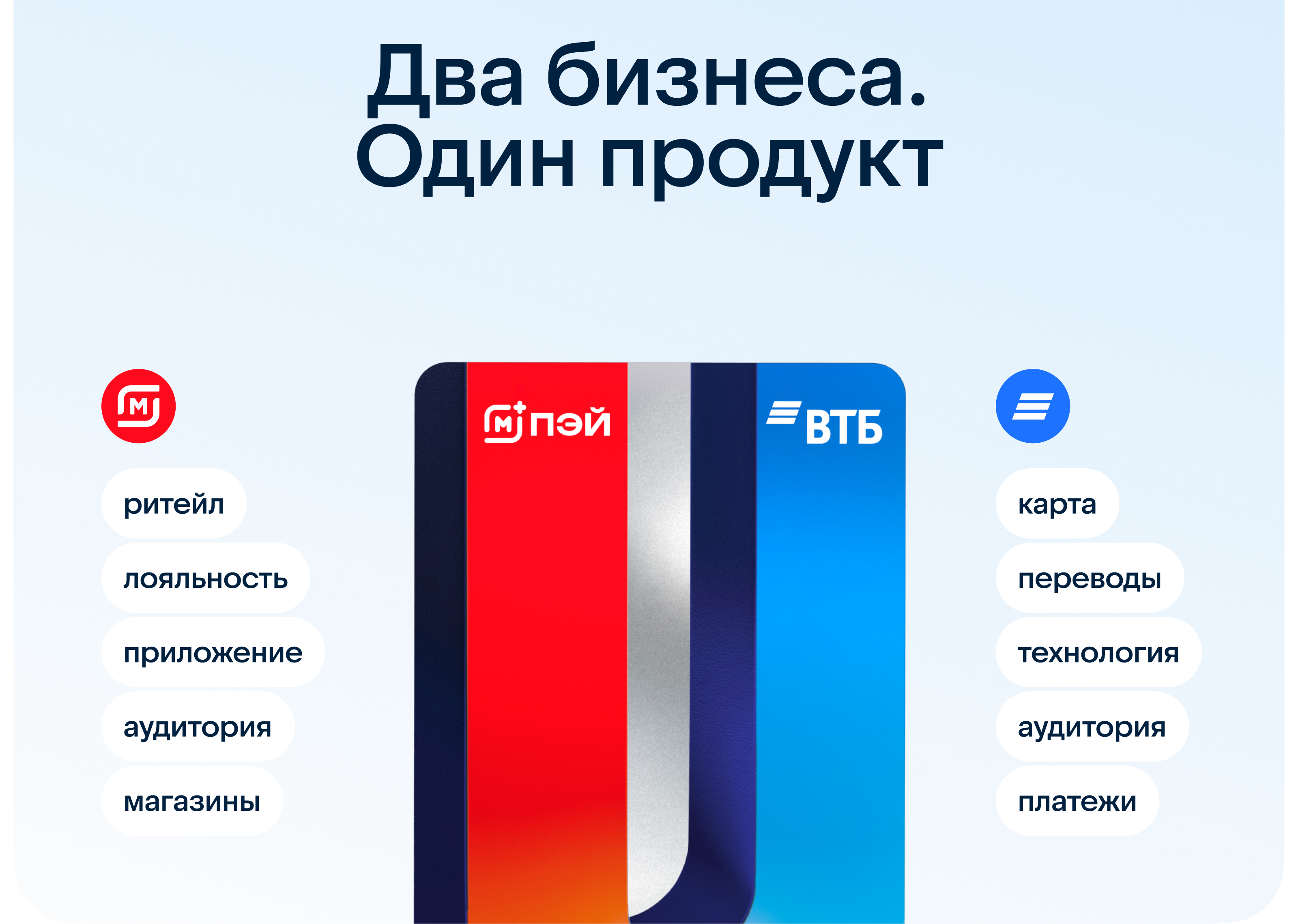 Магнит Пэй ВТБ — Изображение №6 — Интерфейсы, Брендинг на Dprofile