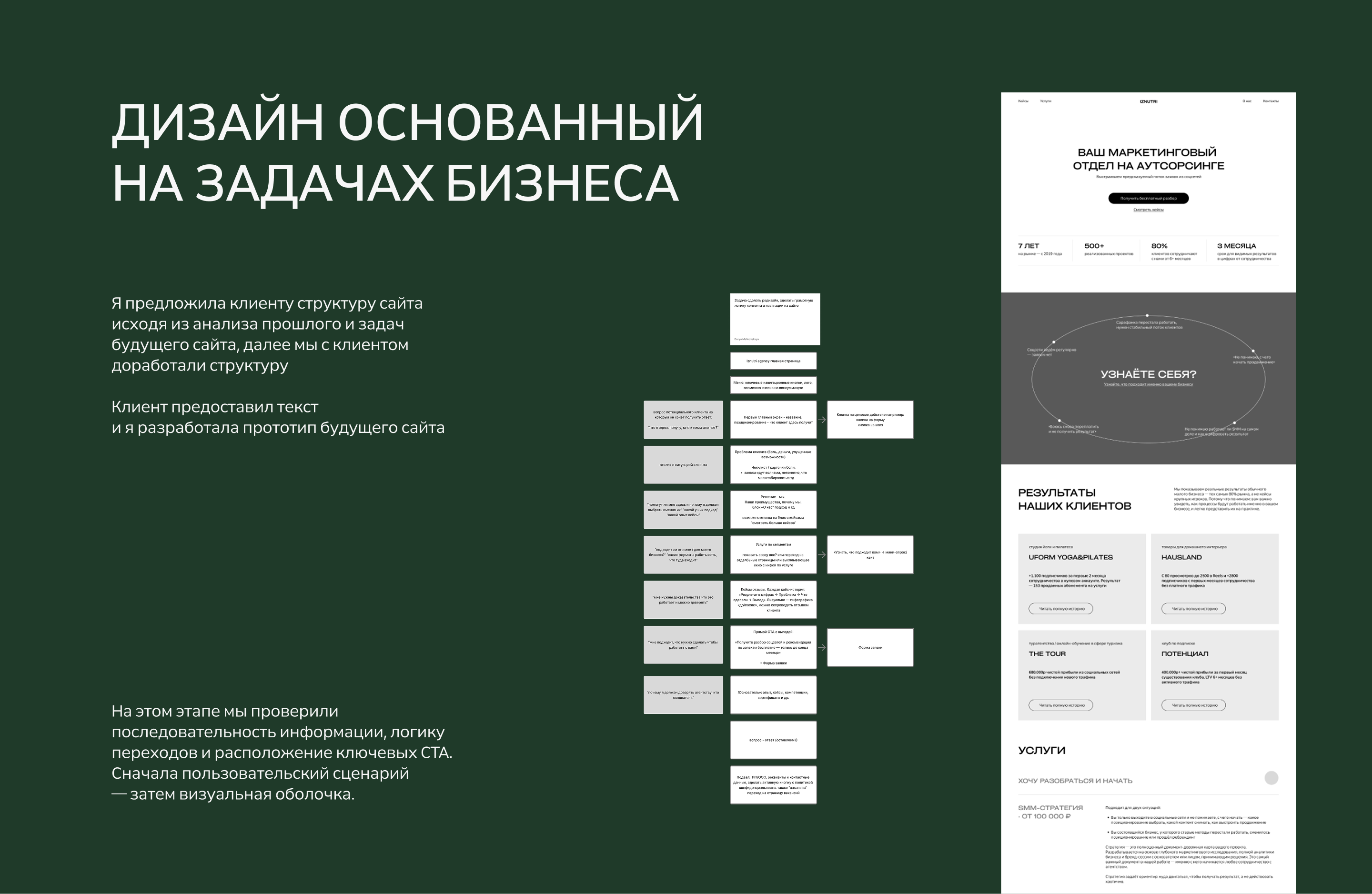 Сайт для маркетингового агентства на Tilda — Изображение №2 — Интерфейсы, Анимация на Dprofile