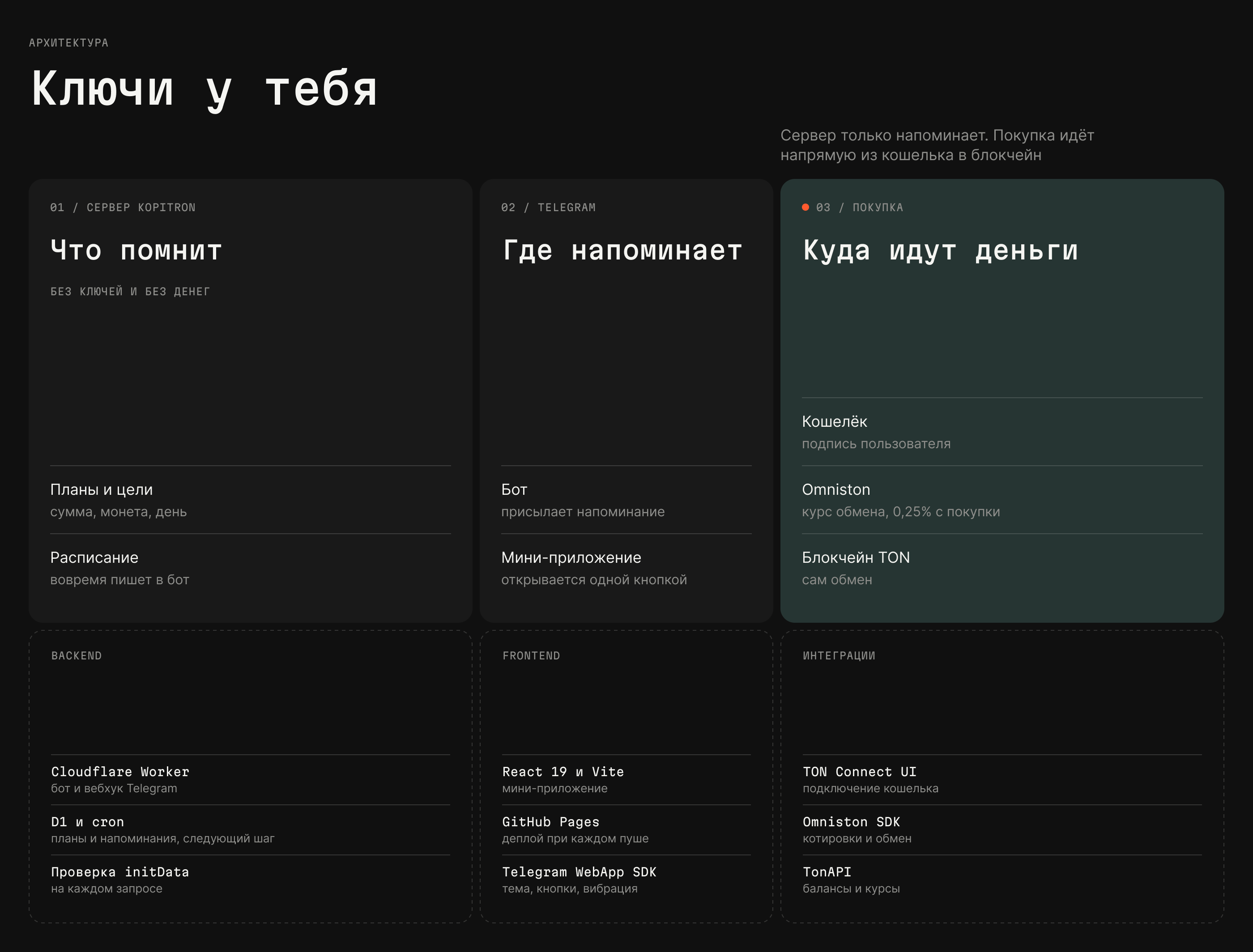 KOPITRON — Изображение №8 — Интерфейсы, Брендинг на Dprofile