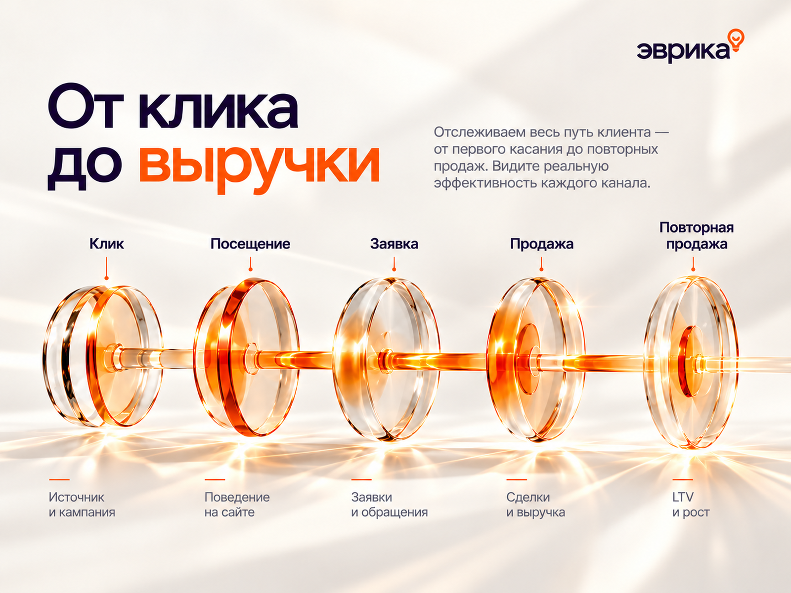 Эврика — сквозная аналитика, которая превращает данные в ре… — Изображение №2 — Интерфейсы на Dprofile