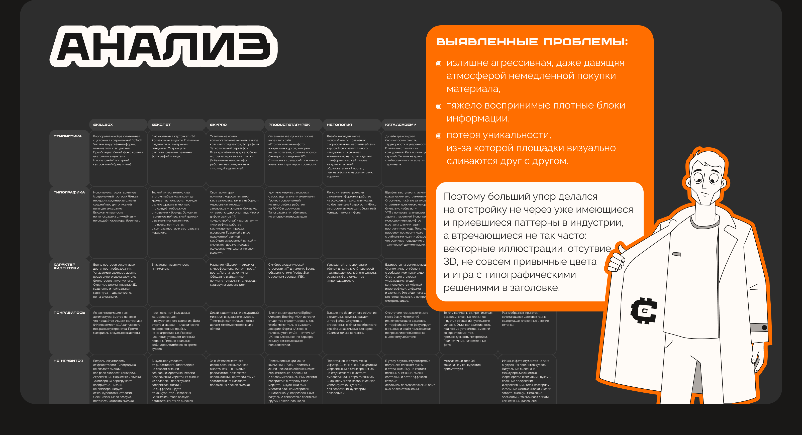 Лендинг онлайн-школы программирования — Изображение №3 — Интерфейсы, Брендинг на Dprofile