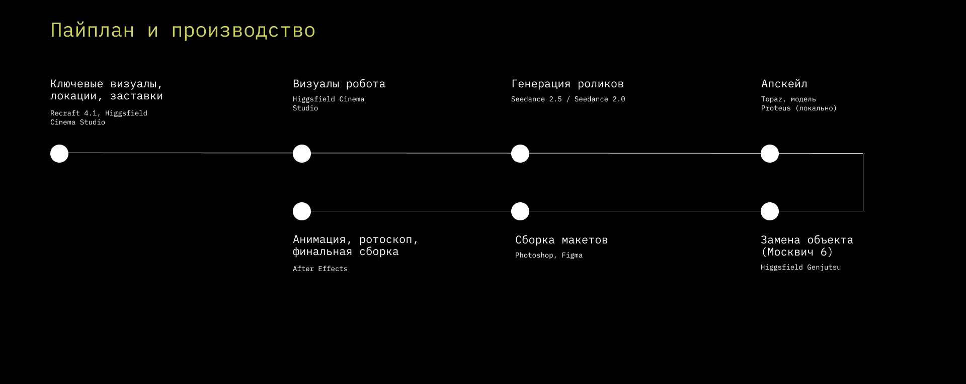 Московский кластер видеоигр и анимации — Изображение №15 — Анимация, Нейро на Dprofile