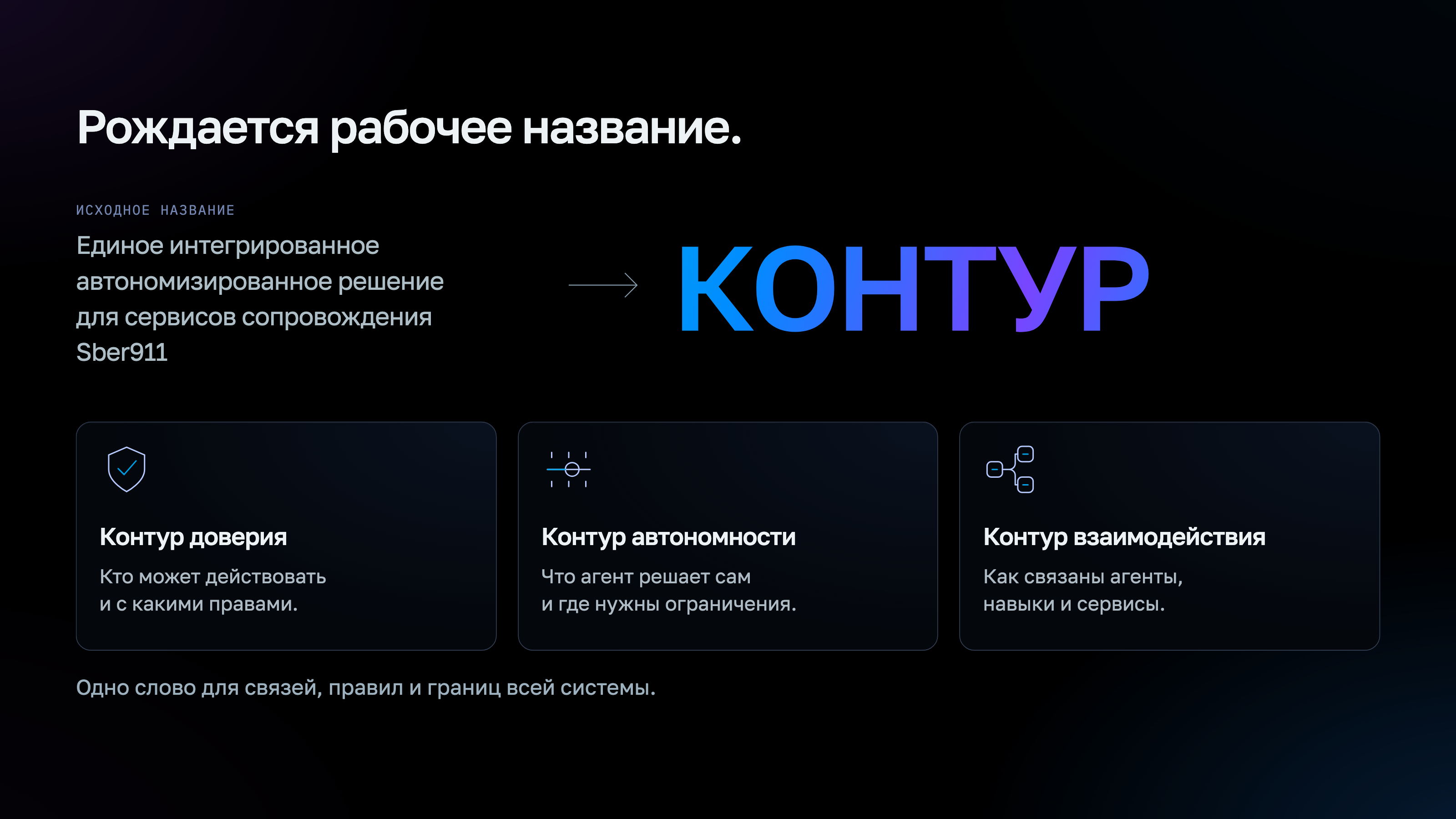 От мерча к бренду. Платформа Сопровождения Sber911 — Изображение №6 — Брендинг, Нейро на Dprofile