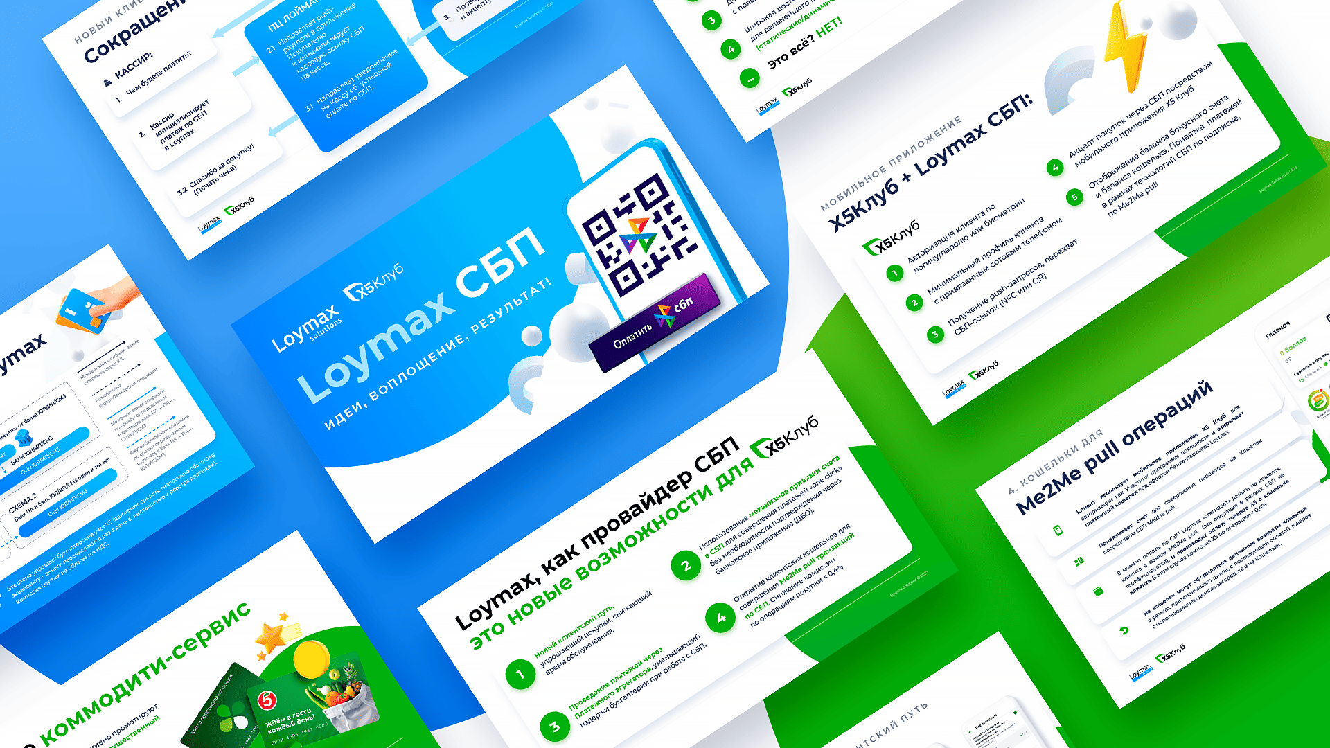 Презентации Loymax — Изображение №2 — Маркетинг на Dprofile