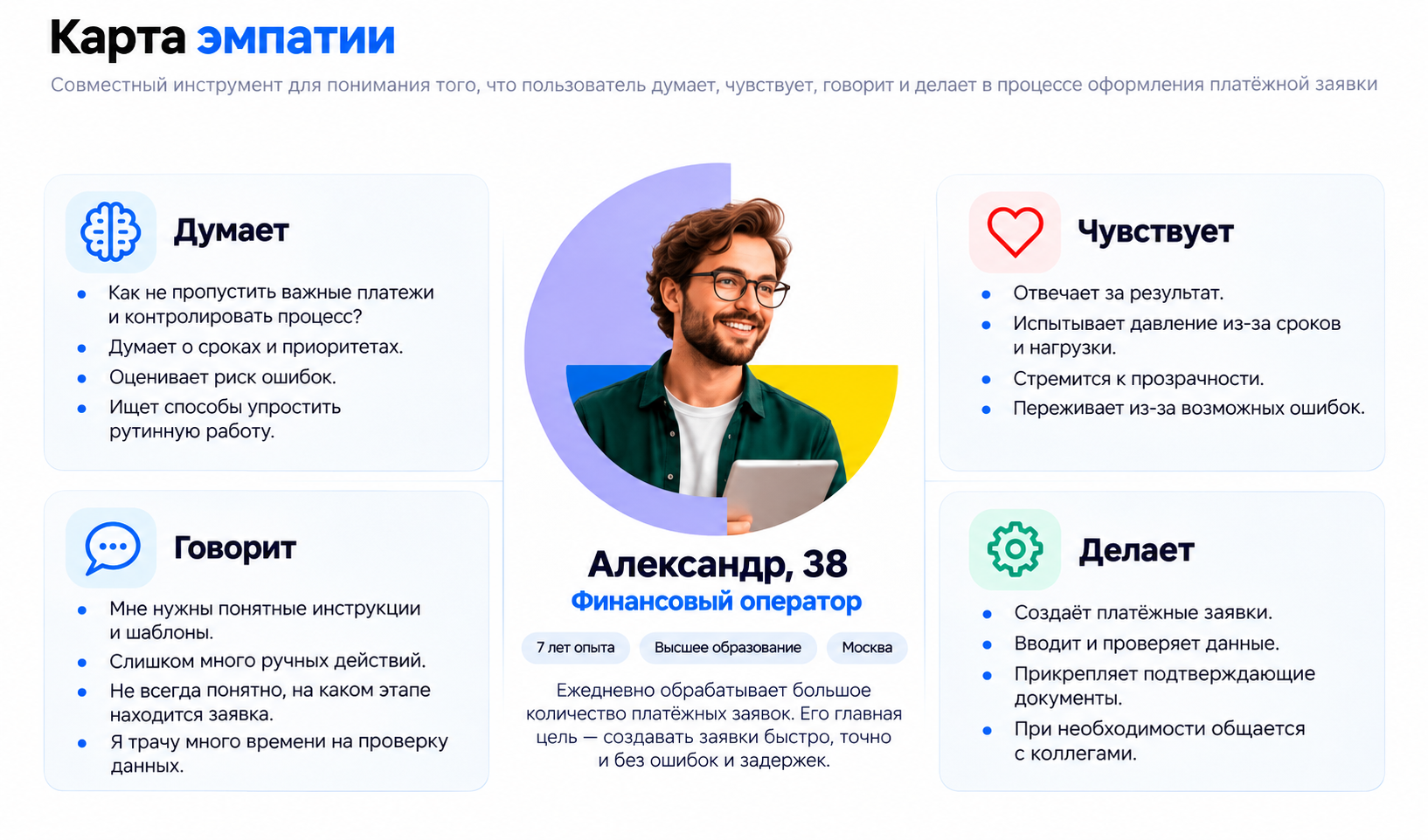 АС ФЗД — корпоративная платежная платформа | UX/UI — Изображение №6 — Интерфейсы на Dprofile