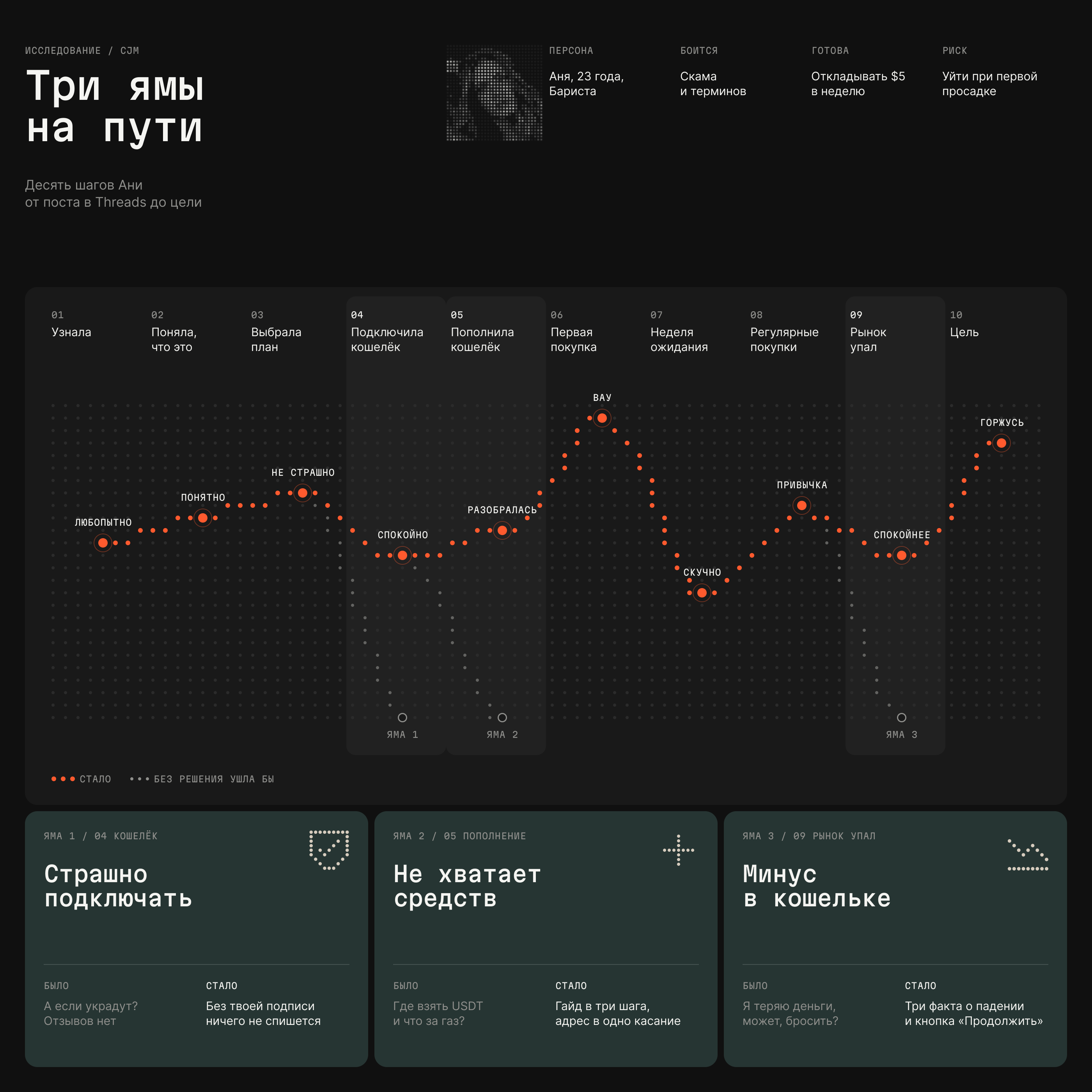 KOPITRON — Изображение №24 — Интерфейсы, Брендинг на Dprofile